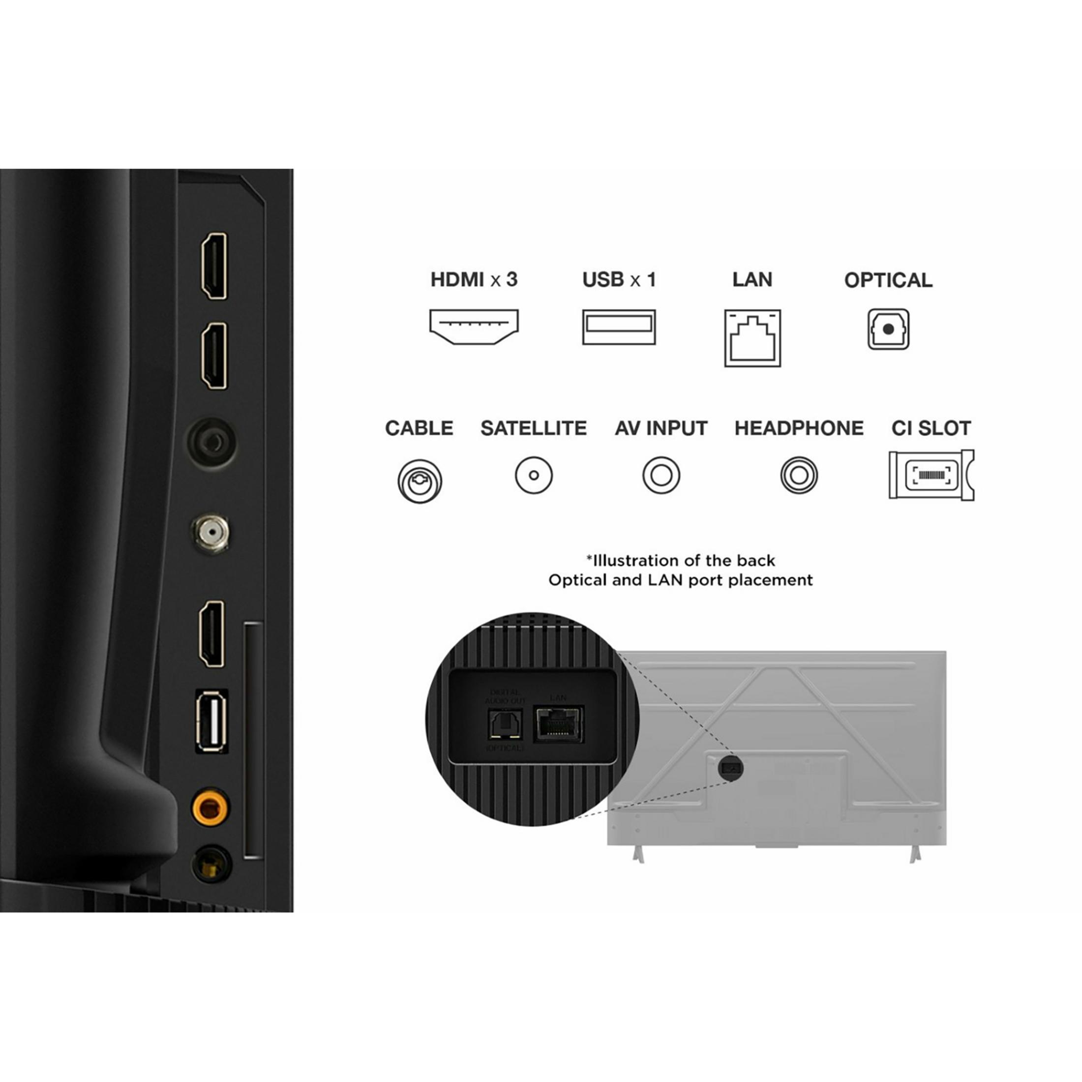 Przegląd złączy: HDMI, USB, LAN, Optyczne, Kabel, Satelita, AV, Słuchawki, Gniazdo CI.