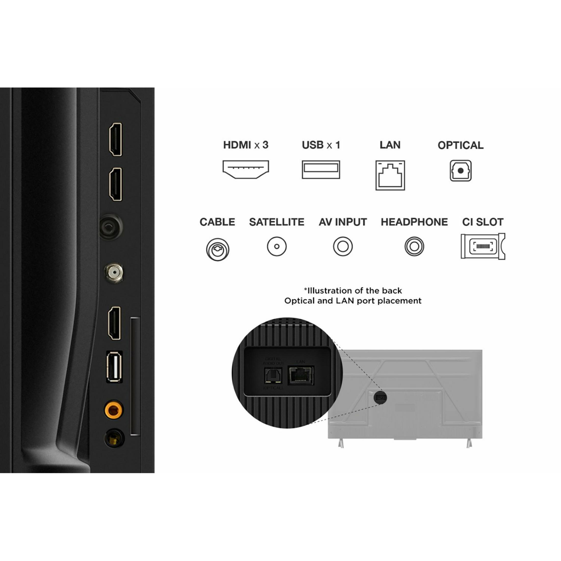 Tył telewizora z portami: HDMI x3, USB x1, LAN, Optyczny, Kabel, Sat.