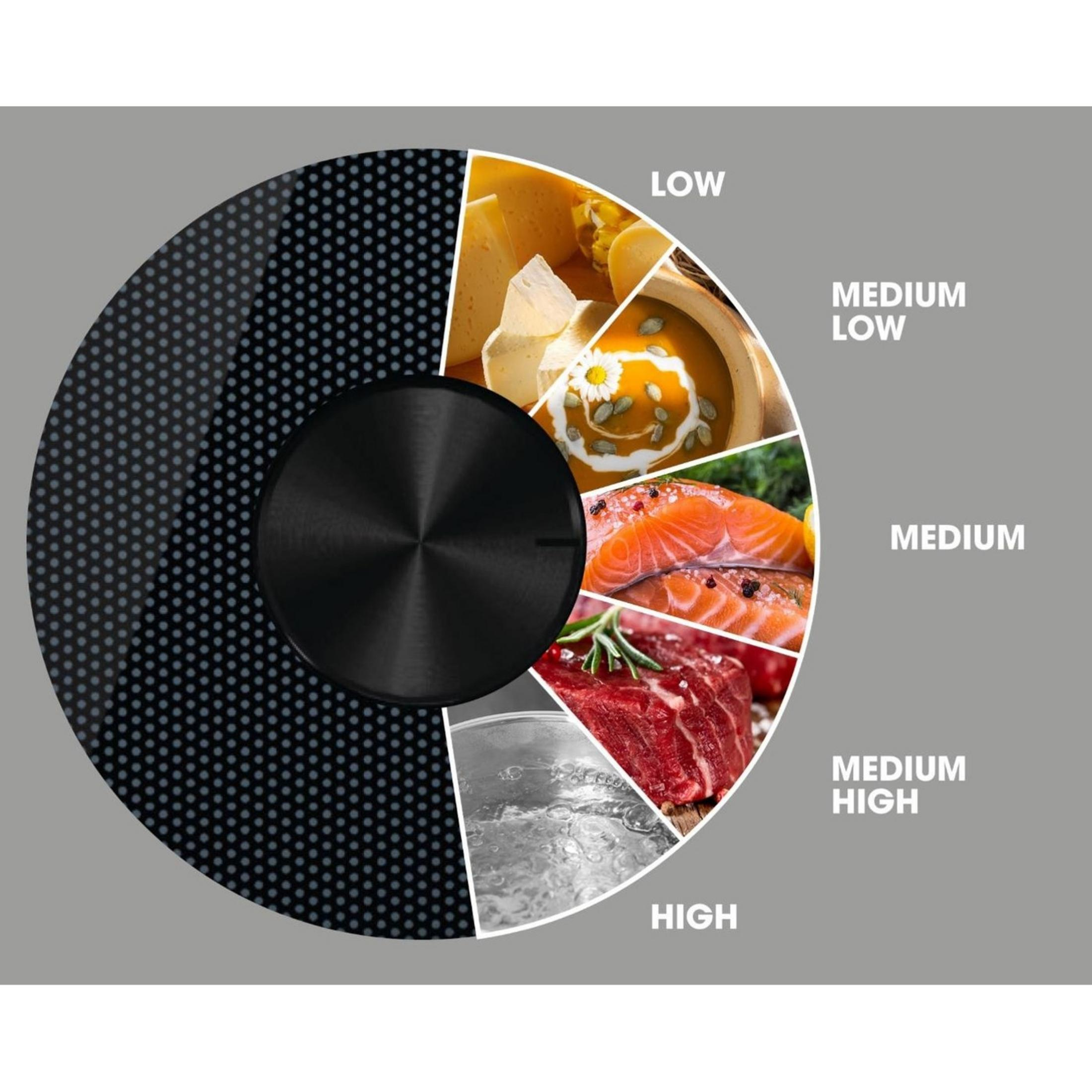 Płyta grzewcza z różnymi poziomami mocy zilustrowana produktami spożywczymi.