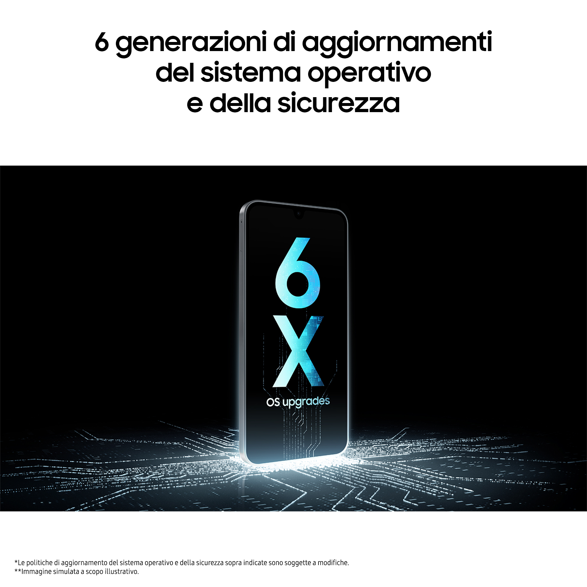 Uno smartphone mostra "6X OS upgrades" su sfondo di circuiti.