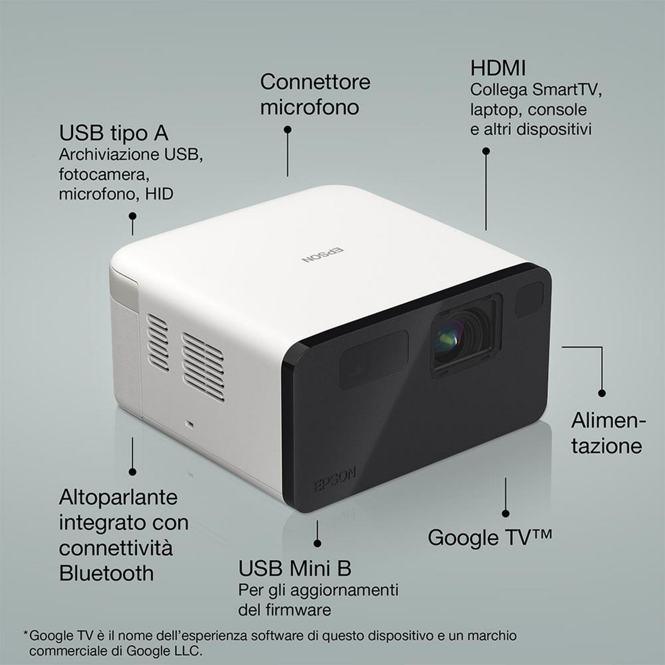 Ein Epson Projektor mit Anschlüssen für HDMI, USB A, USB Mini B, Mikrofon und Strom.