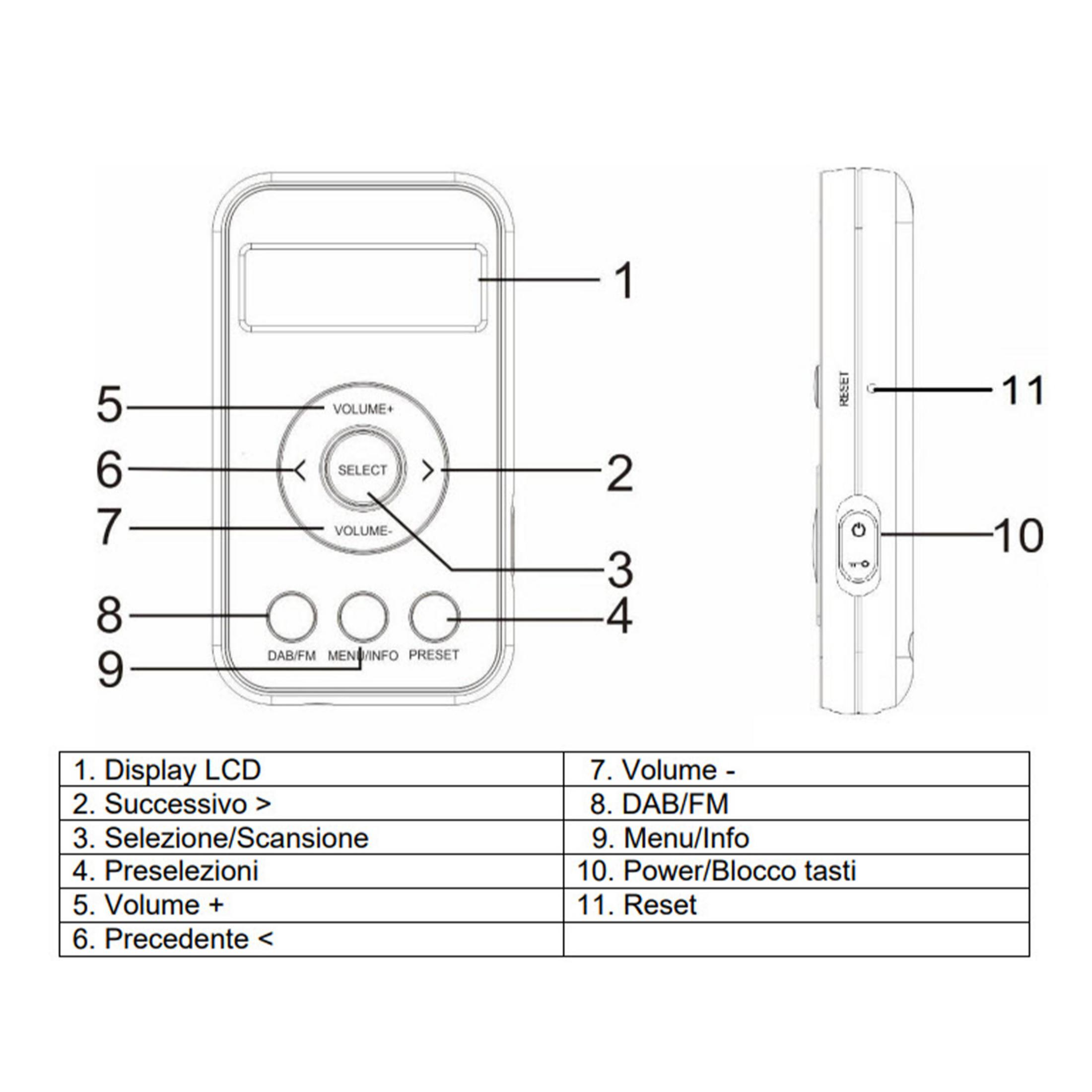 Una radio DAB/FM portatile con pulsanti, schermo LCD e controlli volume.