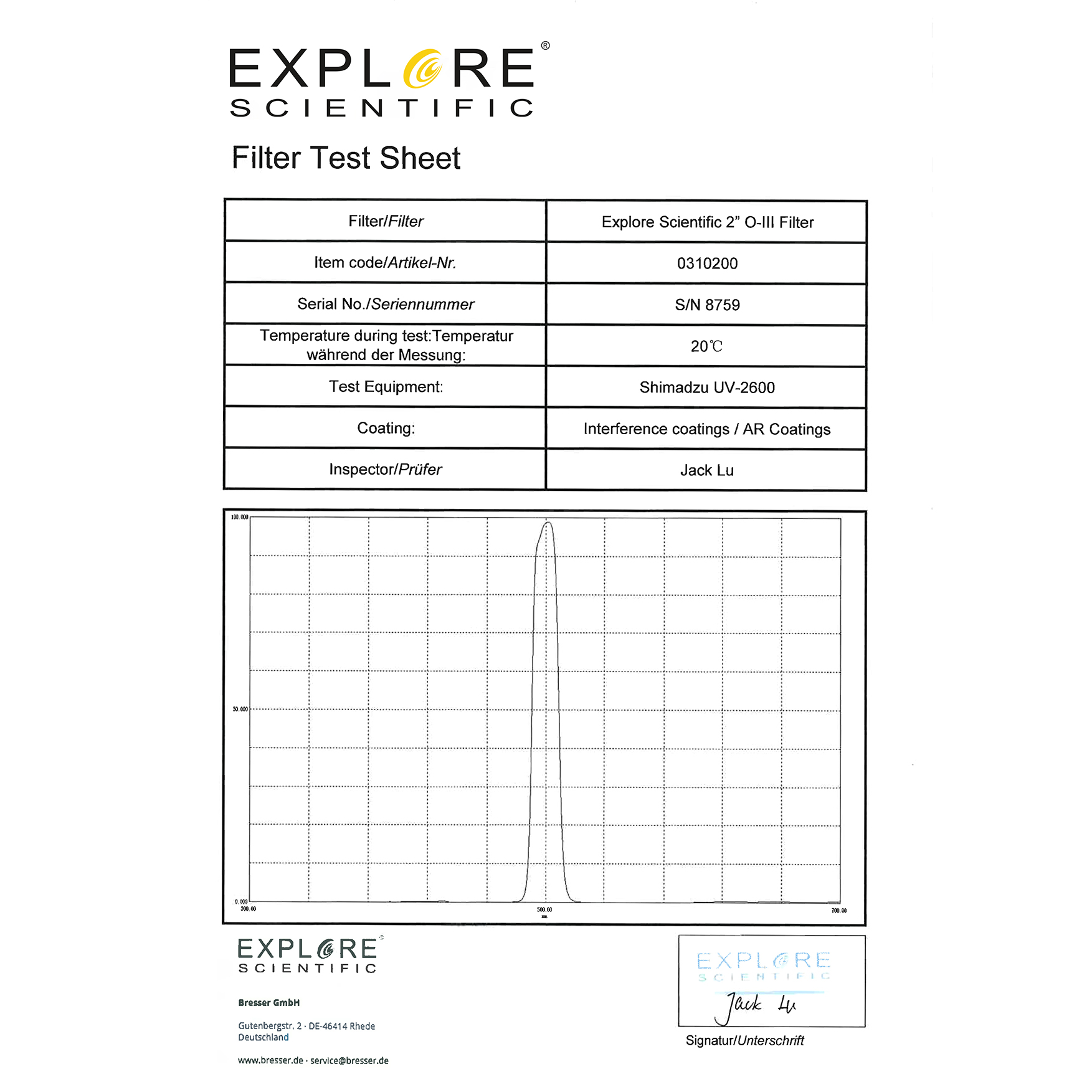 Filtertestbericht: Explore Scientific 2" O-III Filter, 20°C, Shimadzu UV-2600.