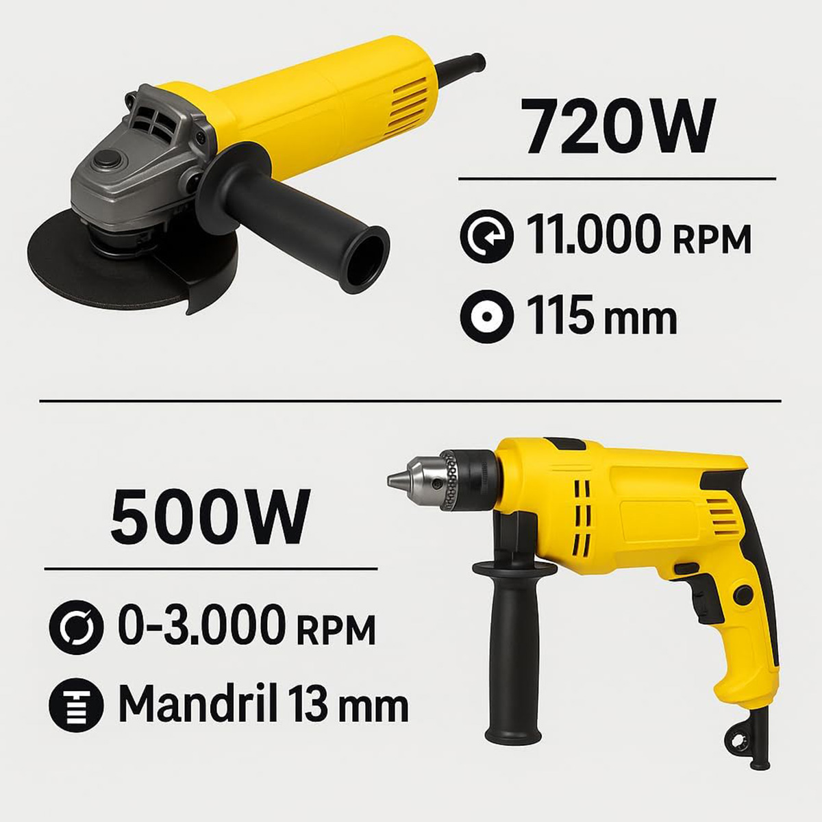 Amoladora angular amarilla (720W, 11.000 RPM, 115mm) y taladro amarillo (500W, 0-3.000 RPM, 13mm).