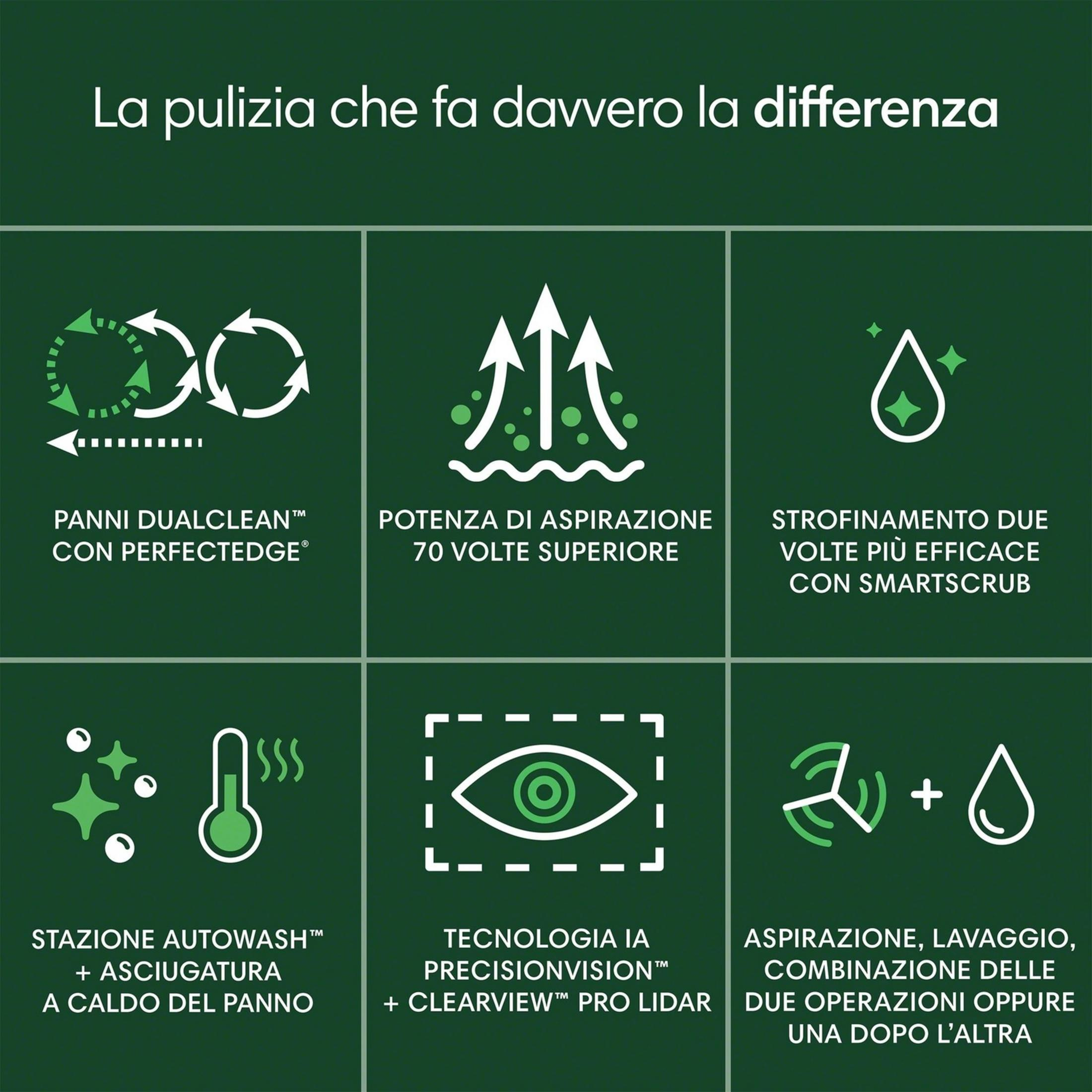 Infografik zeigt 6 Vorteile von Reinigungsprodukten mit Icons und Texten.