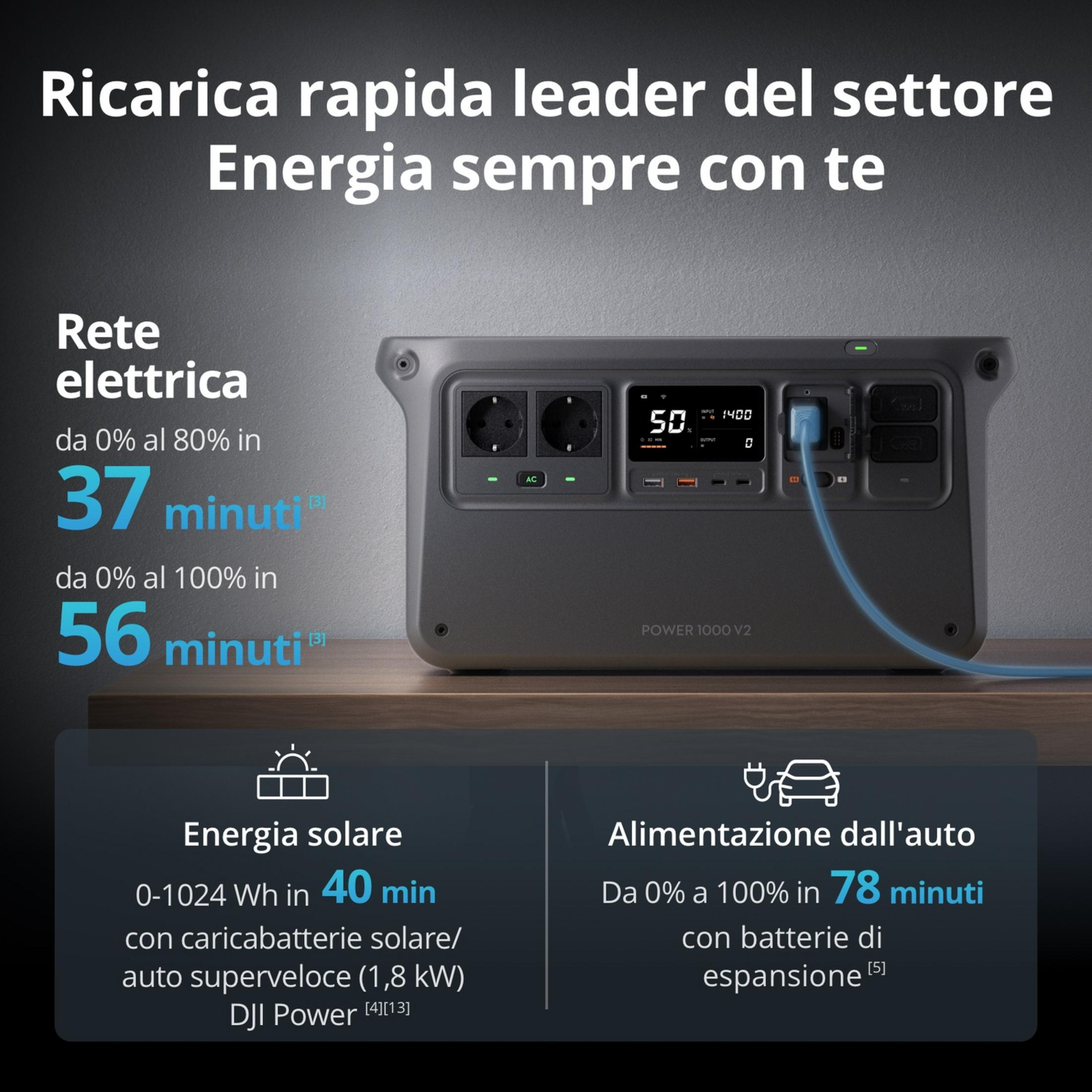 Grauer Power 1000 V2 mit Anschlüssen und Display, lädt über Strom, Solar oder Auto.