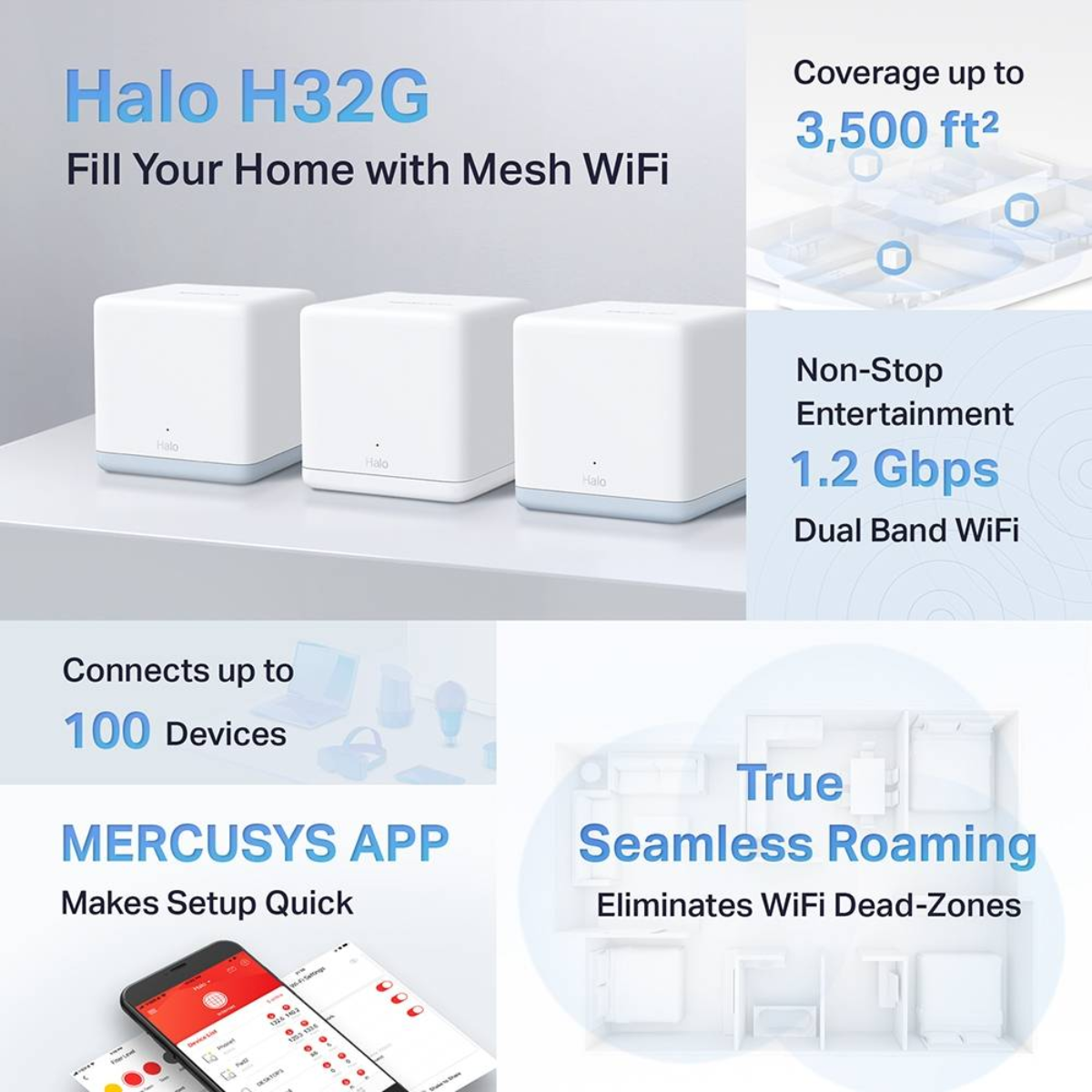 Tres unidades blancas Halo H32G de malla WiFi en un estante.