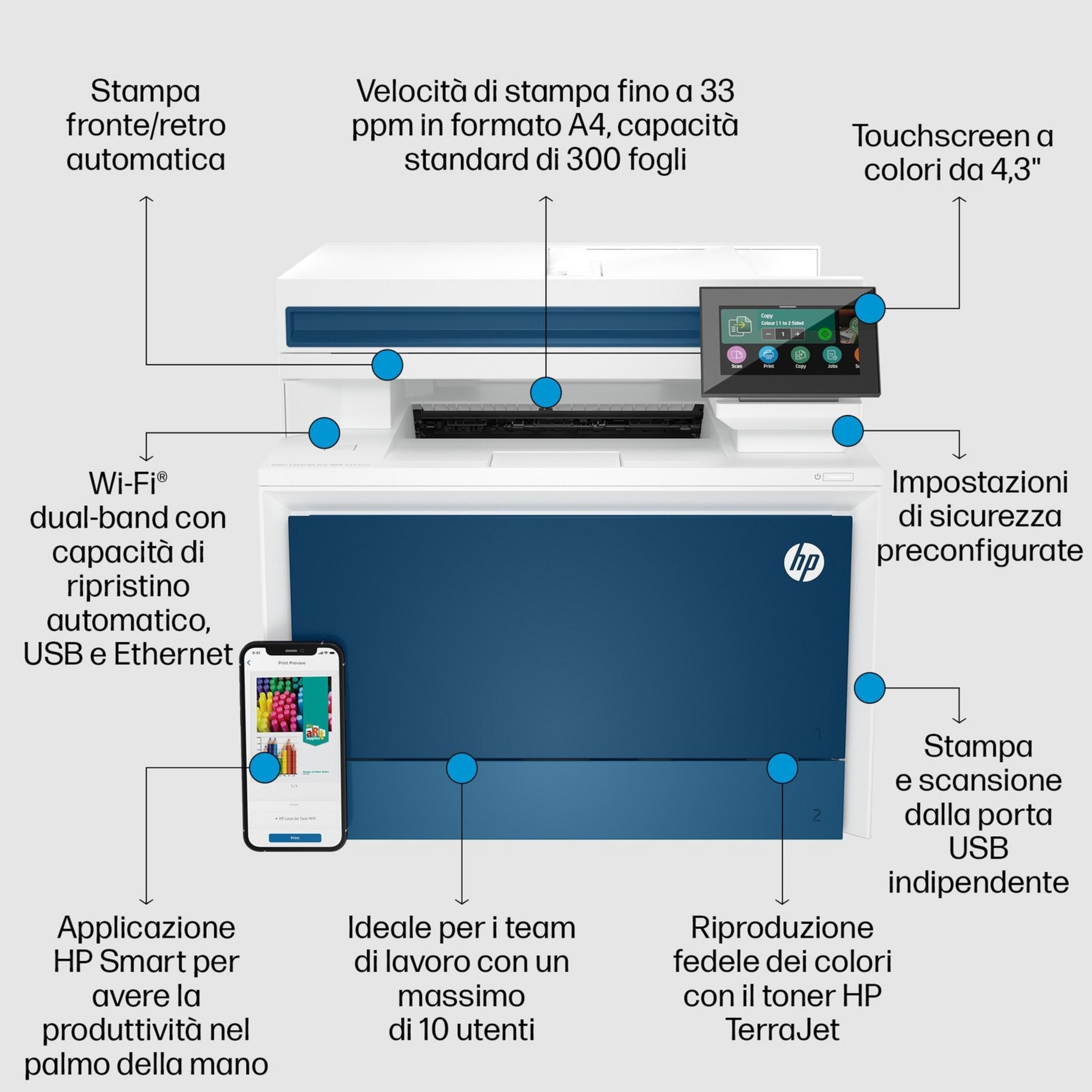 Stampante con touchscreen, Wi-Fi, fronte/retro e porta USB. Mostra funzioni.