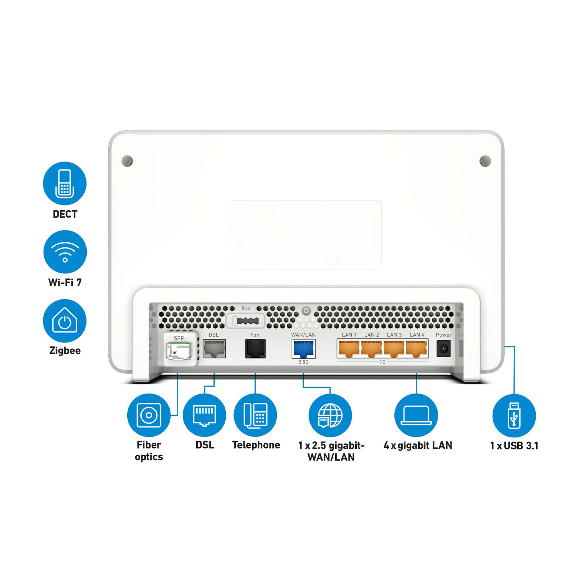 Tył białego routera z portami: DECT, Wi-Fi 7, Zigbee, SFP, DSL, Fon, WAN/LAN, LAN i USB.
