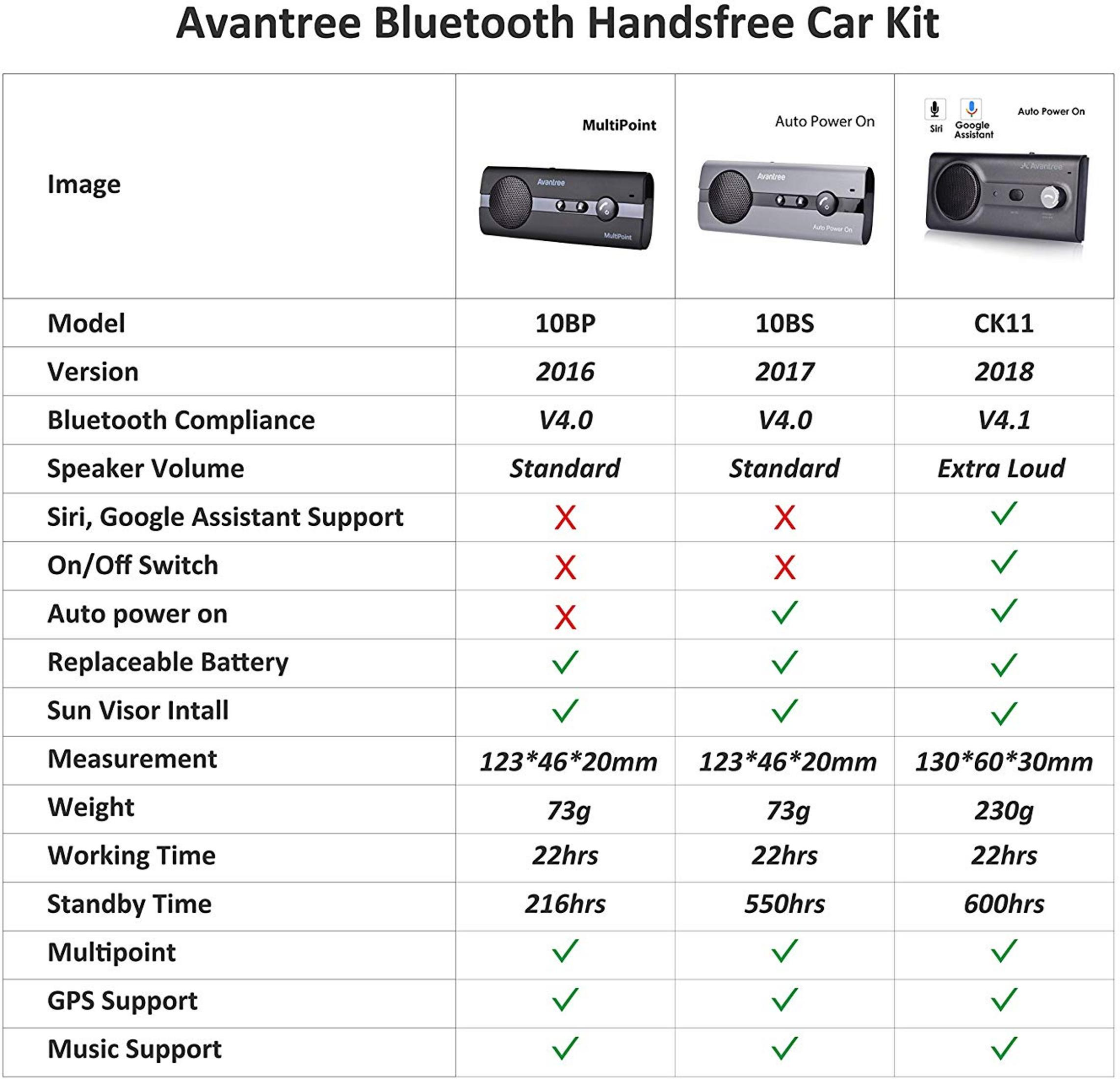 Vergleichstabelle für Avantree Bluetooth-Freisprecheinrichtungen: Modelle, Funktionen und Spezifikationen.