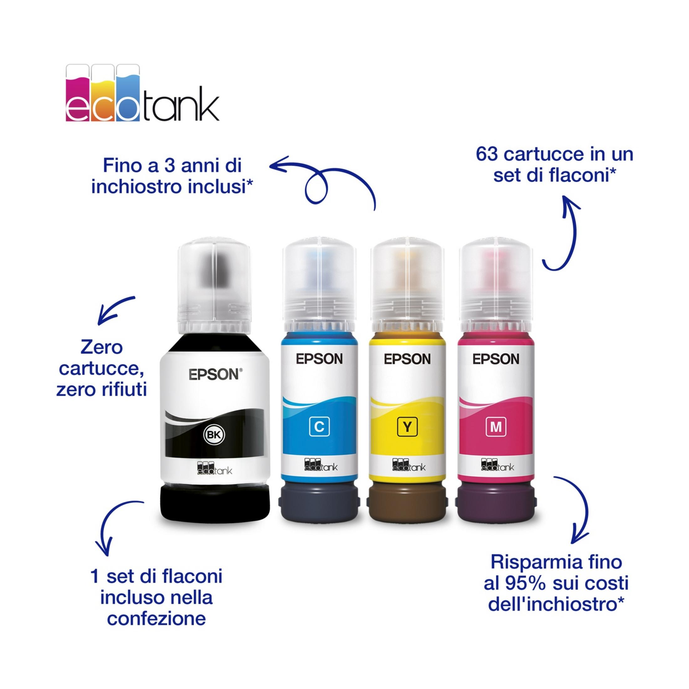 Cztery butelki z tuszem Epson EcoTank: czarny, cyjan, żółty, magenta. Etykiety po włosku.