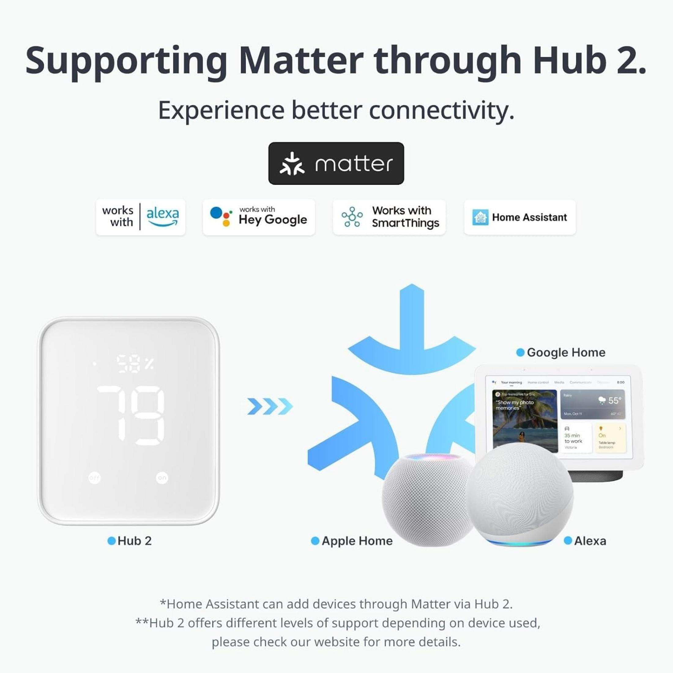 Dispositivi smart home: Hub 2, Apple Home, Google Home, Alexa.