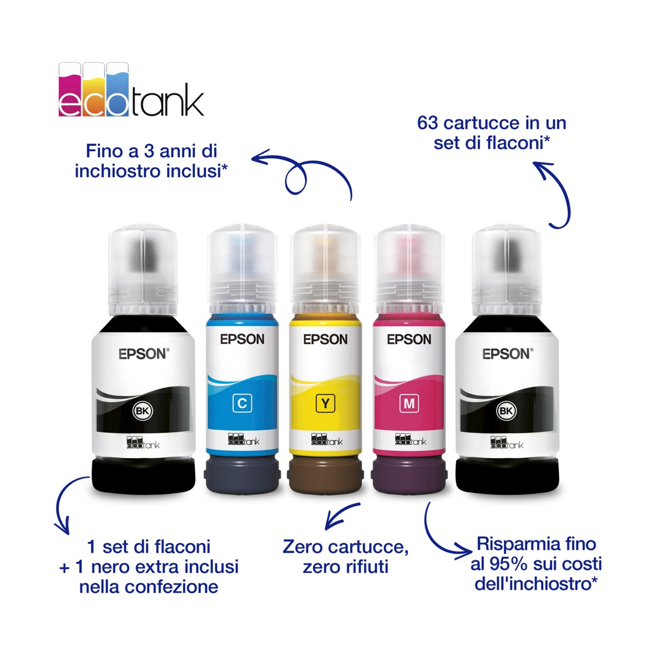 Pięć butelek z tuszem Epson EcoTank: czarny, cyjan, żółty i magenta.