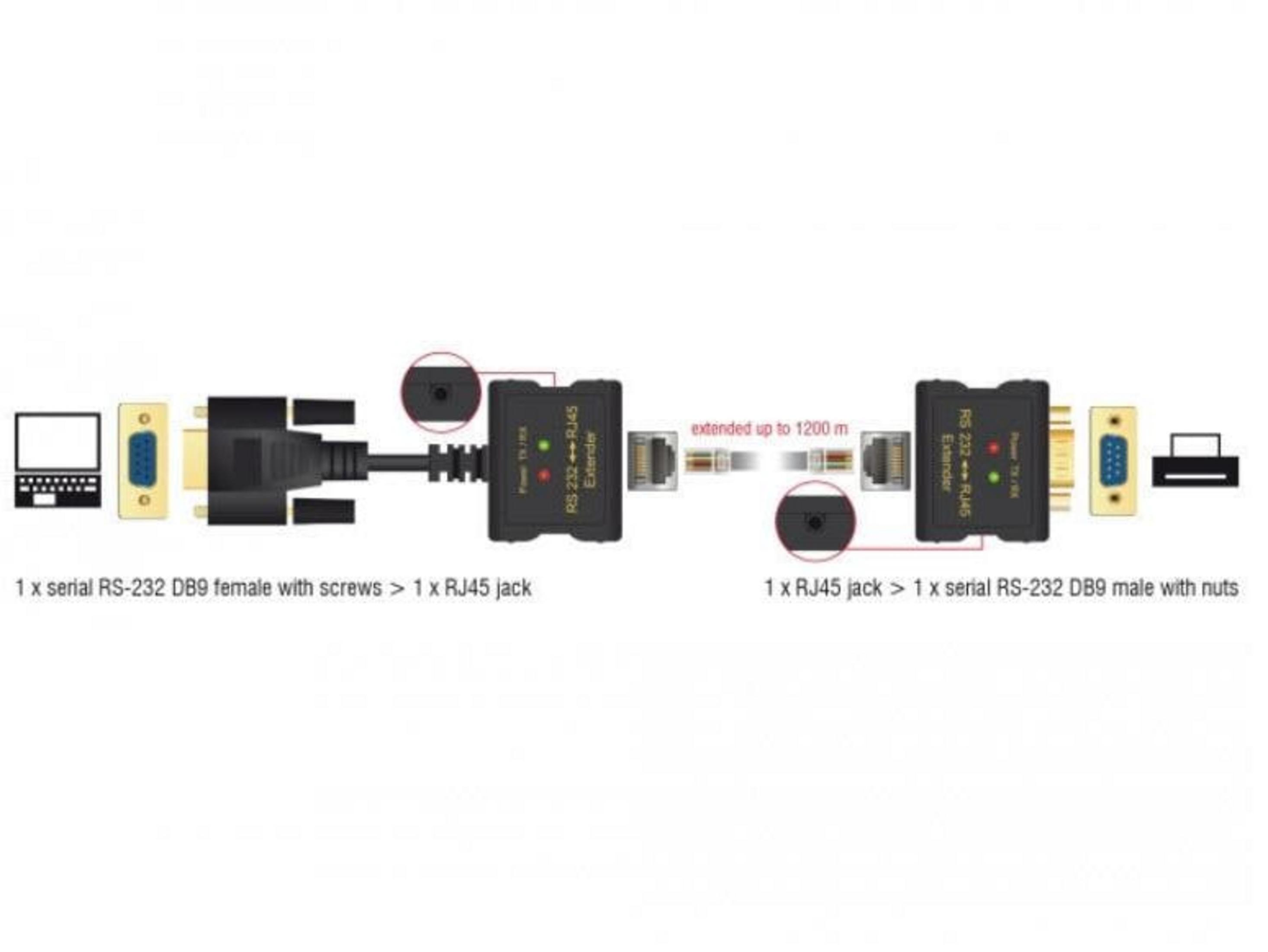 Serielle RS-232-Adapter mit RJ45-Anschlüssen, bis zu 1200m Reichweite.