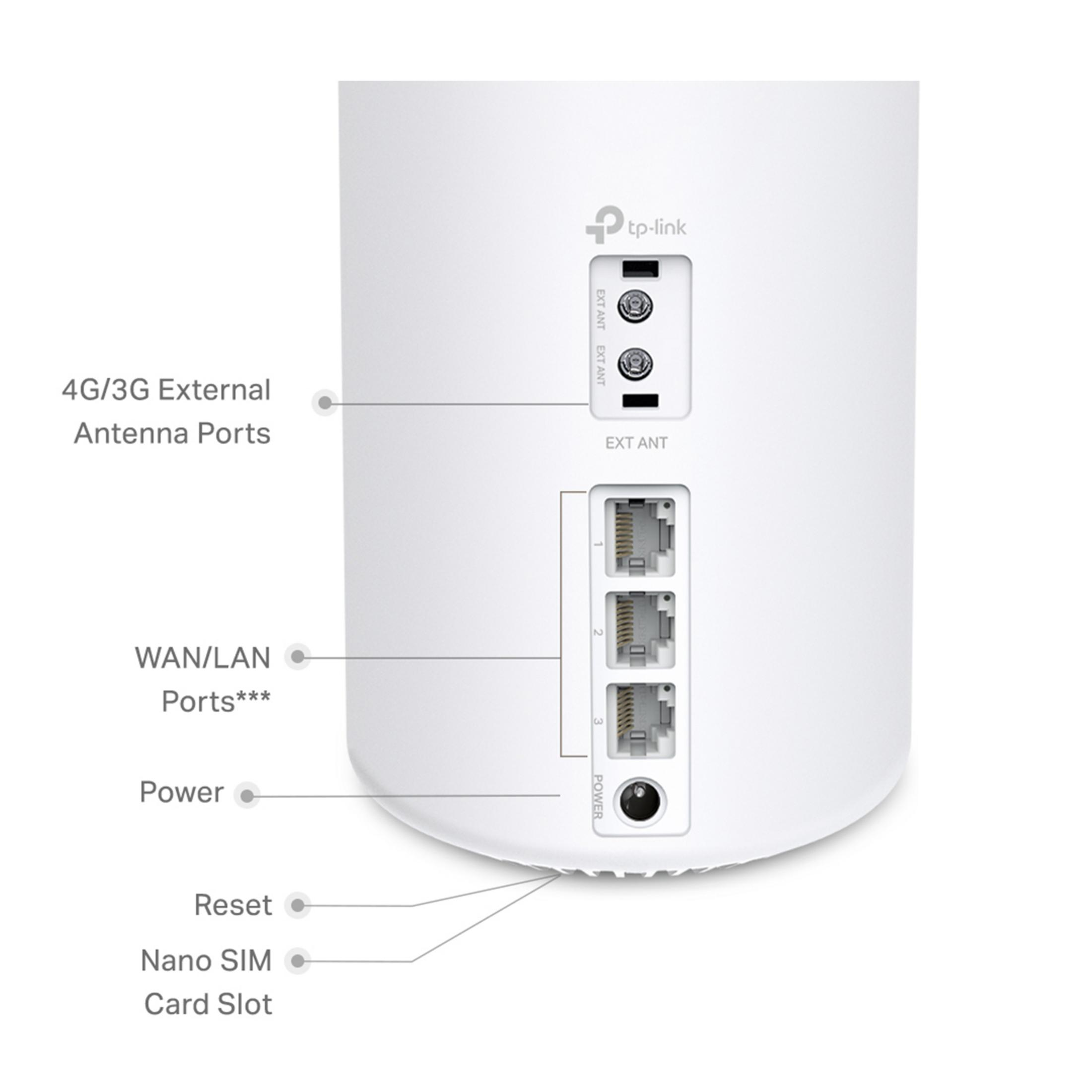 Tył białego routera TP-Link z portami antenowymi, WAN/LAN, zasilania, reset i SIM.