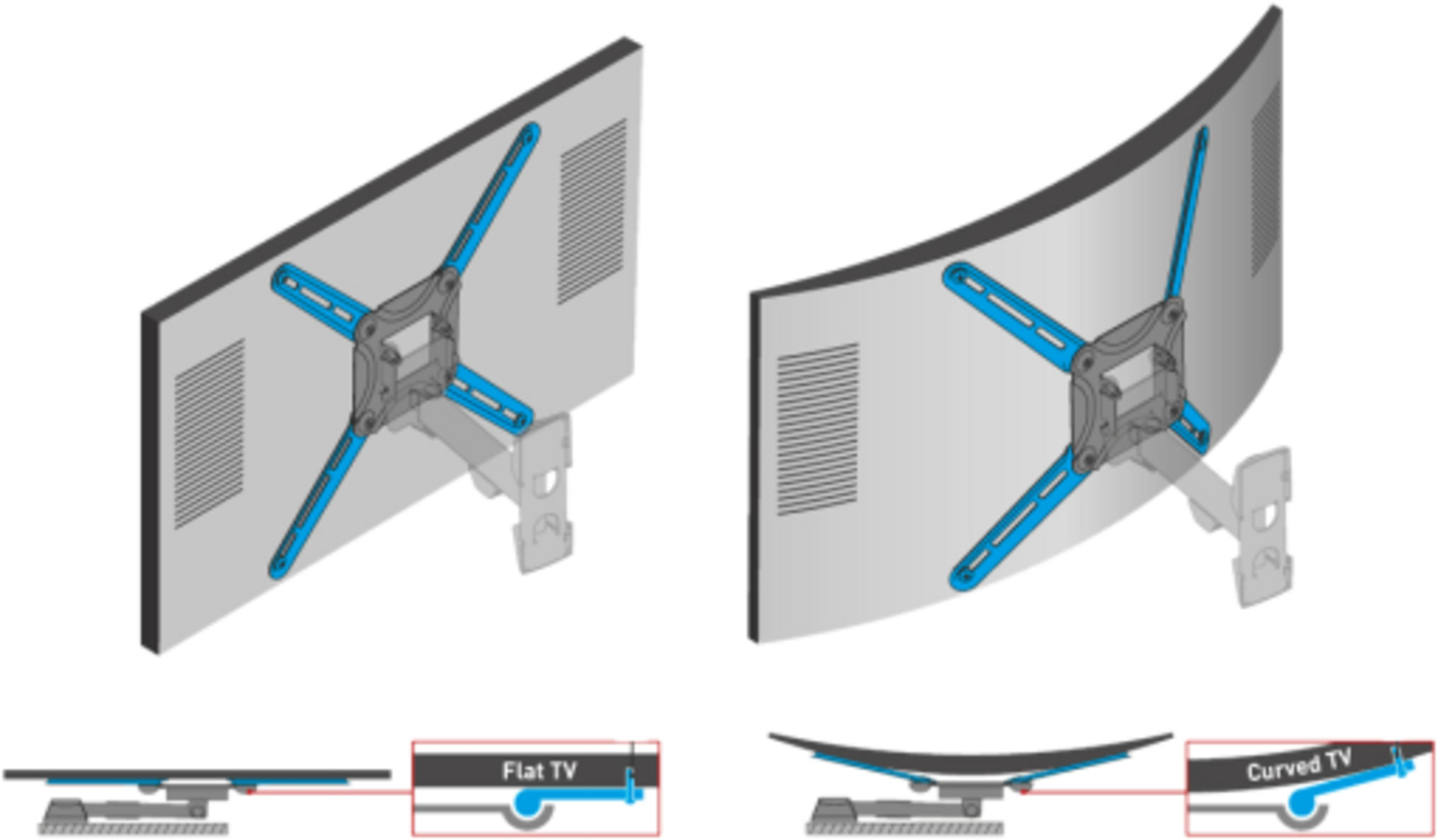 Flache und gebogene TV-Wandhalterungen mit blauen Armen und grauen Halterungen.