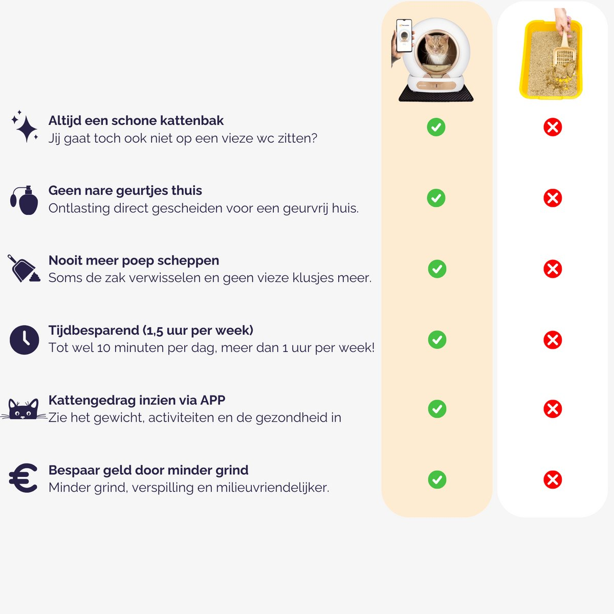 Comparison of litter box benefits with green checkmarks and drawbacks with red crosses.