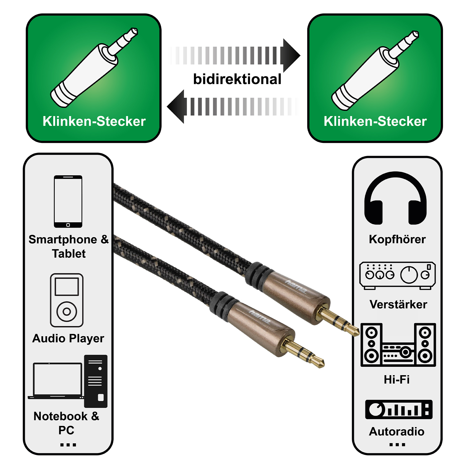 Zwei Klinkenstecker, bidirektional, für diverse Audiogeräte.