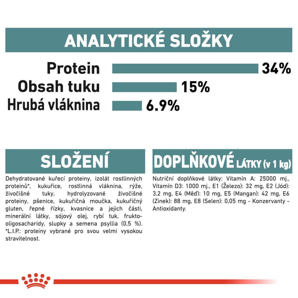 Składniki analityczne: Białko 34%, Tłuszcz 15%, Błonnik 6,9%.