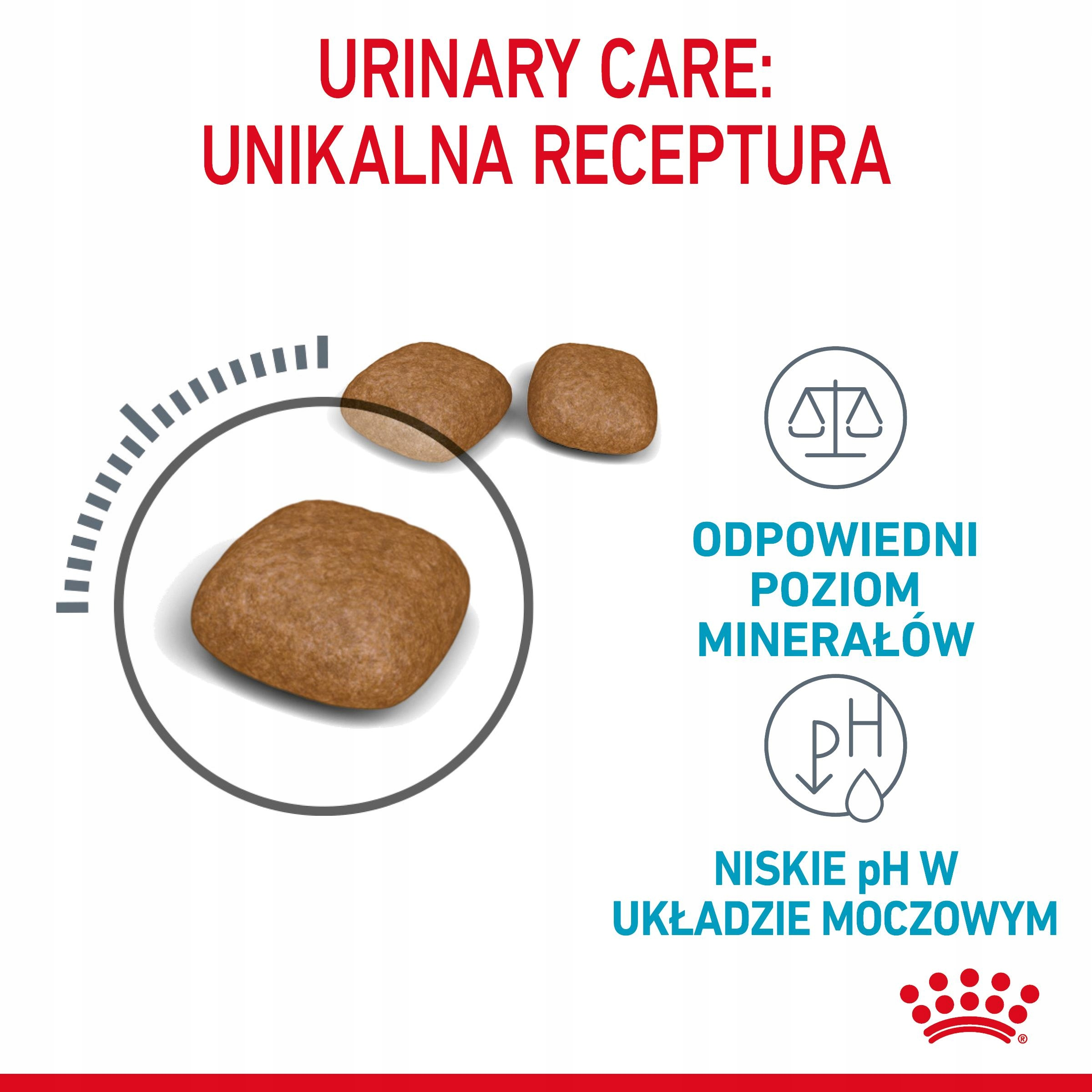 Karma dla psów z odpowiednimi minerałami i niskim pH.
