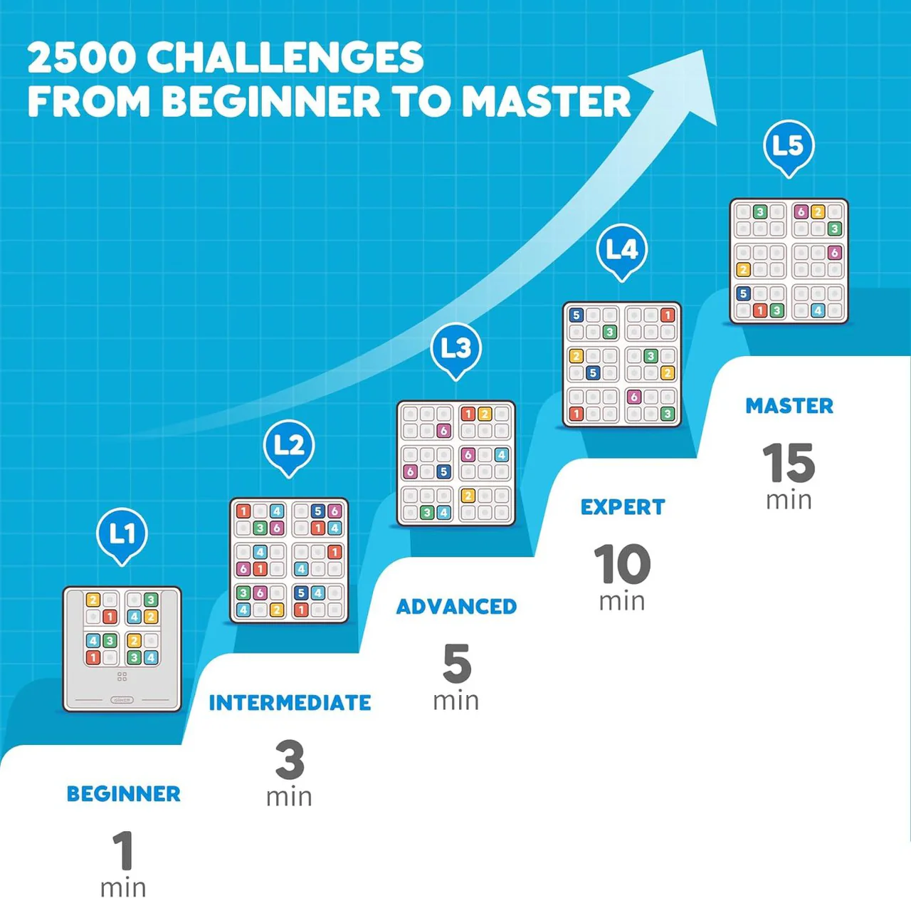 Graphic shows an ascending staircase with puzzle levels from beginner to master.