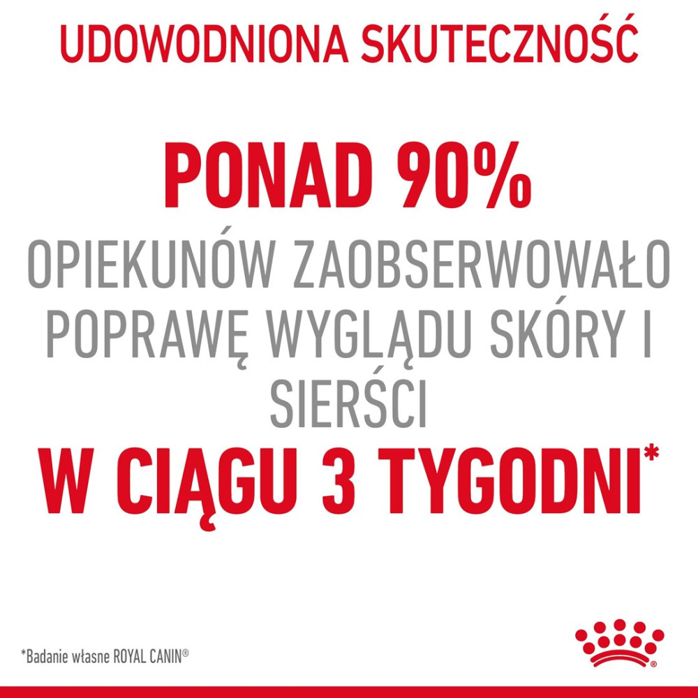 Ponad 90% opiekunów zauważyło poprawę skóry i sierści.