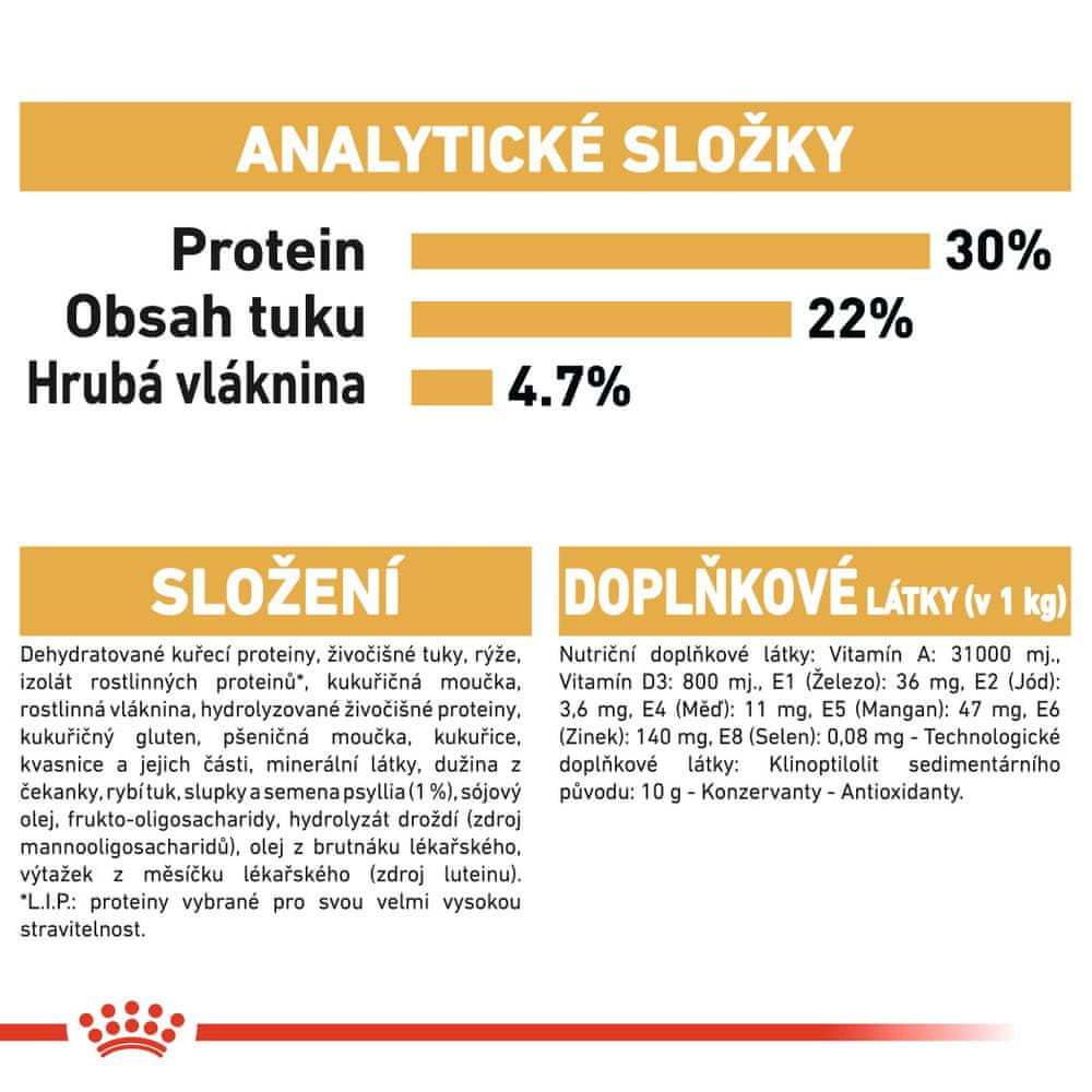 Składniki analityczne: Białko 30%, Tłuszcz 22%, Błonnik 4,7%.
