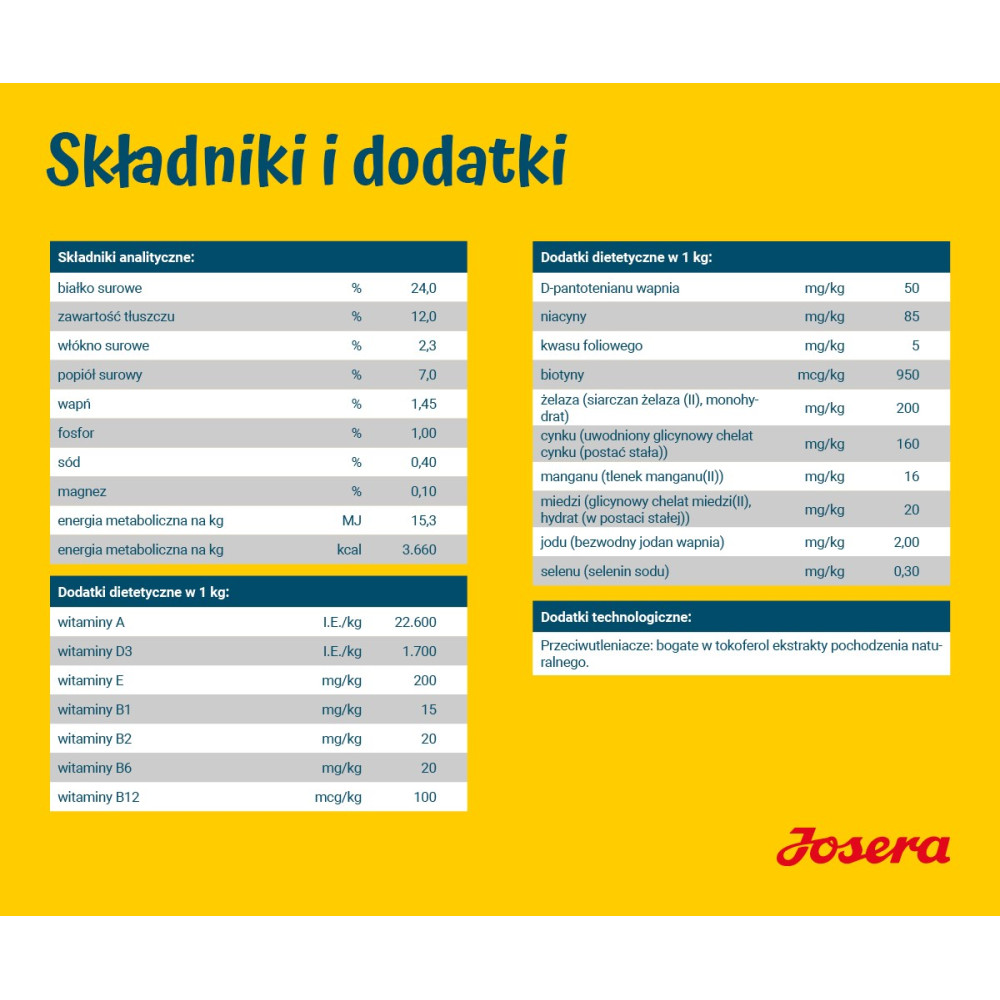 Lista de ingredientes y aditivos con valores nutricionales, vitaminas y aditivos en formato de tabla, con logo Josera.