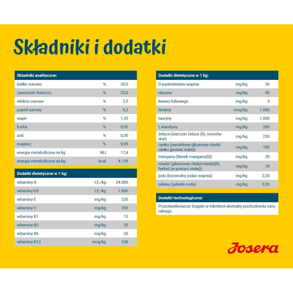Tablas que muestran aditivos analíticos y dietéticos, incluyendo vitaminas y minerales.