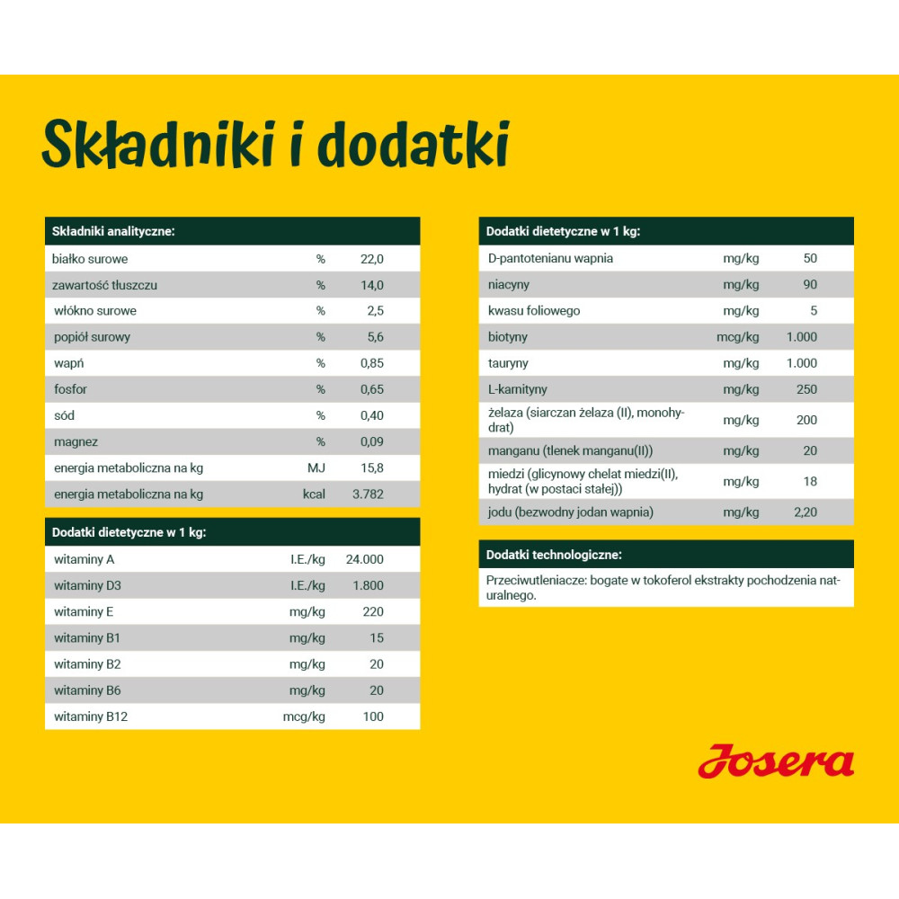 Lista de ingredientes con constituyentes analíticos, vitaminas y aditivos.