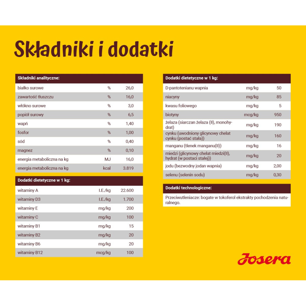 Tabele informacji o składnikach odżywczych i dodatkach.