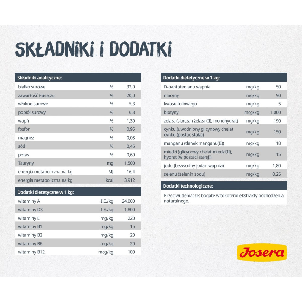 Tabele z analizą składników odżywczych i dodatkami do karmy.