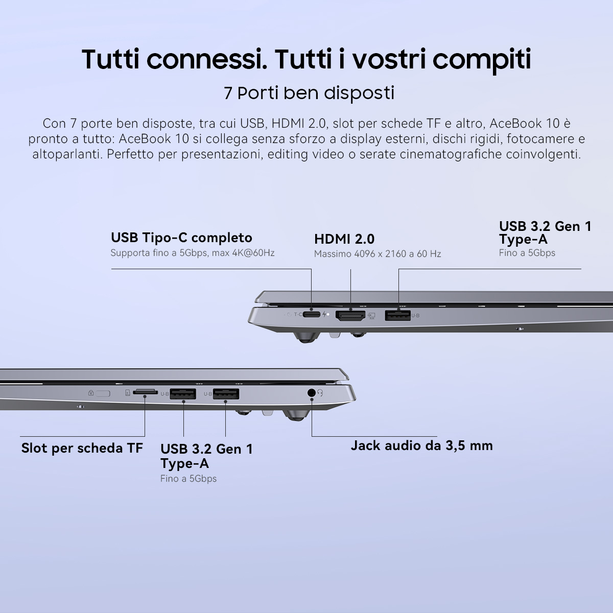 Laptop con porte: USB-C, HDMI 2.0, USB-A, slot scheda TF, jack audio.