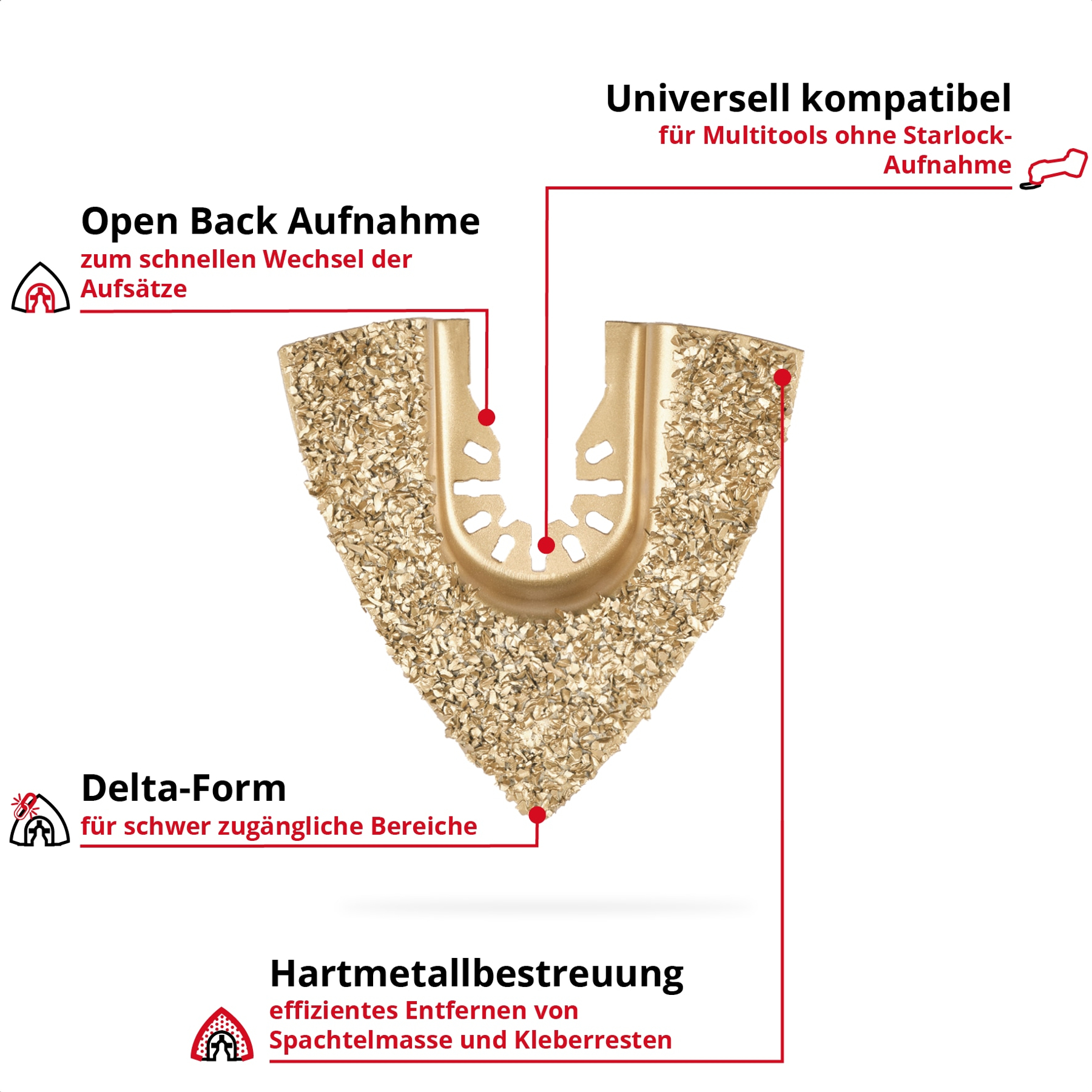 Ein goldener, deltaförmiger Werkzeugaufsatz mit Hartmetallbestreuung. Beschriftungen erklären Funktionen.