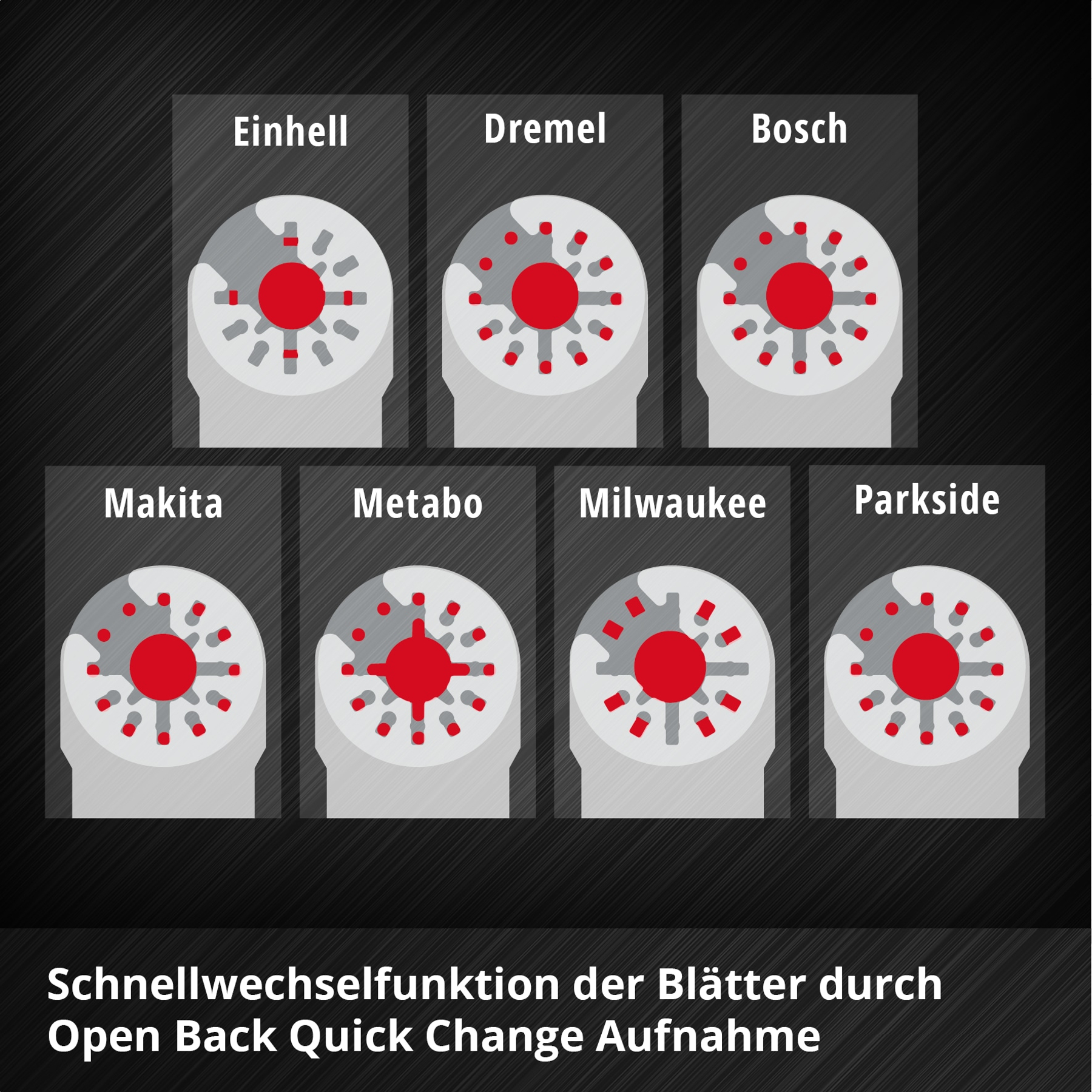 Vergleich von Schnellwechselfunktionen für Werkzeugblätter verschiedener Marken.