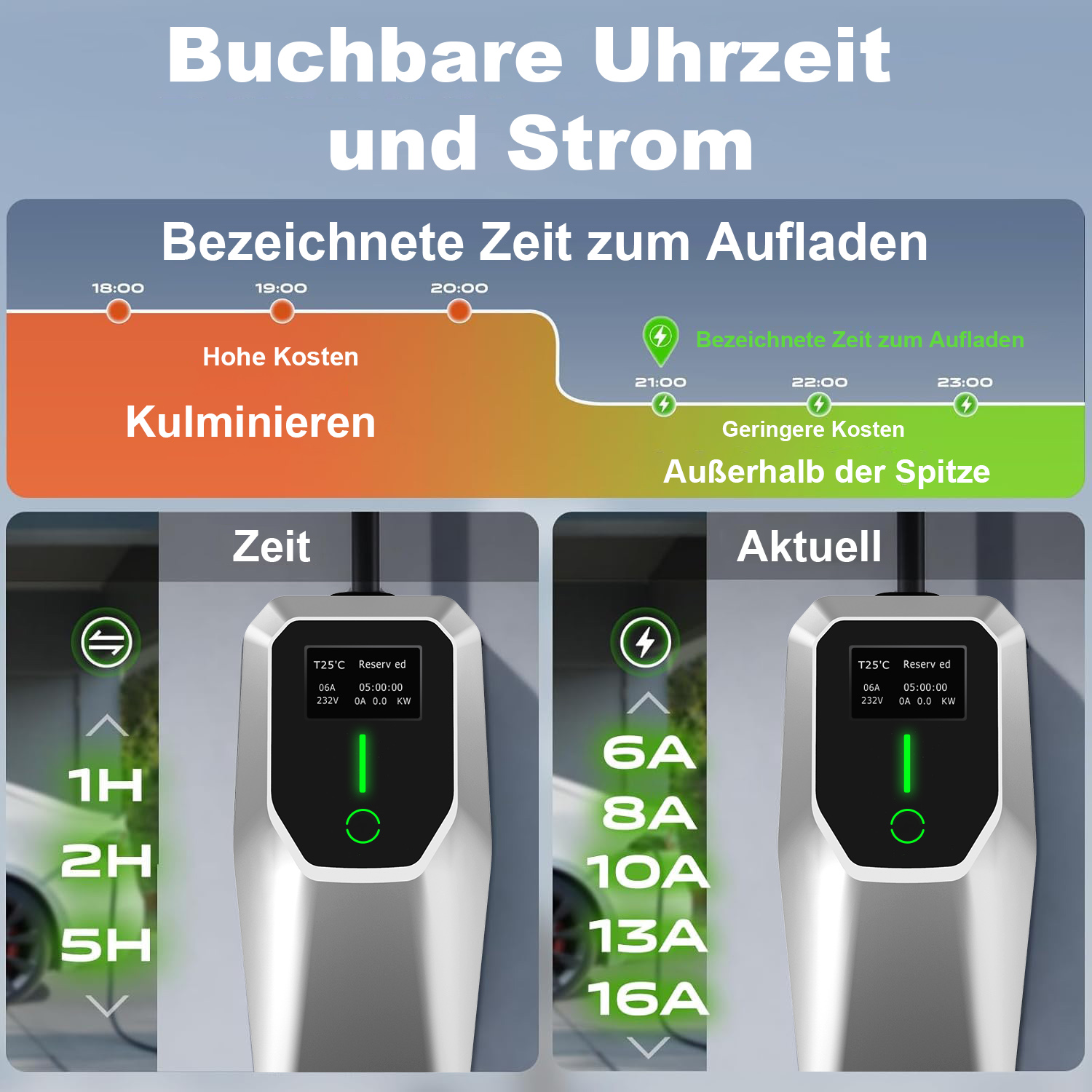 Grafik zeigt Zeitpläne für Stromkosten und Ladestromstärken.