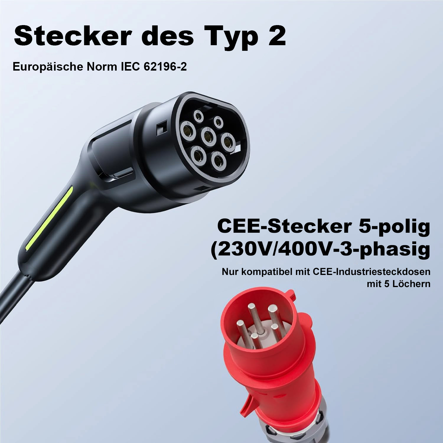 Ein schwarzer Typ-2-Stecker und ein roter 5-poliger CEE-Stecker.