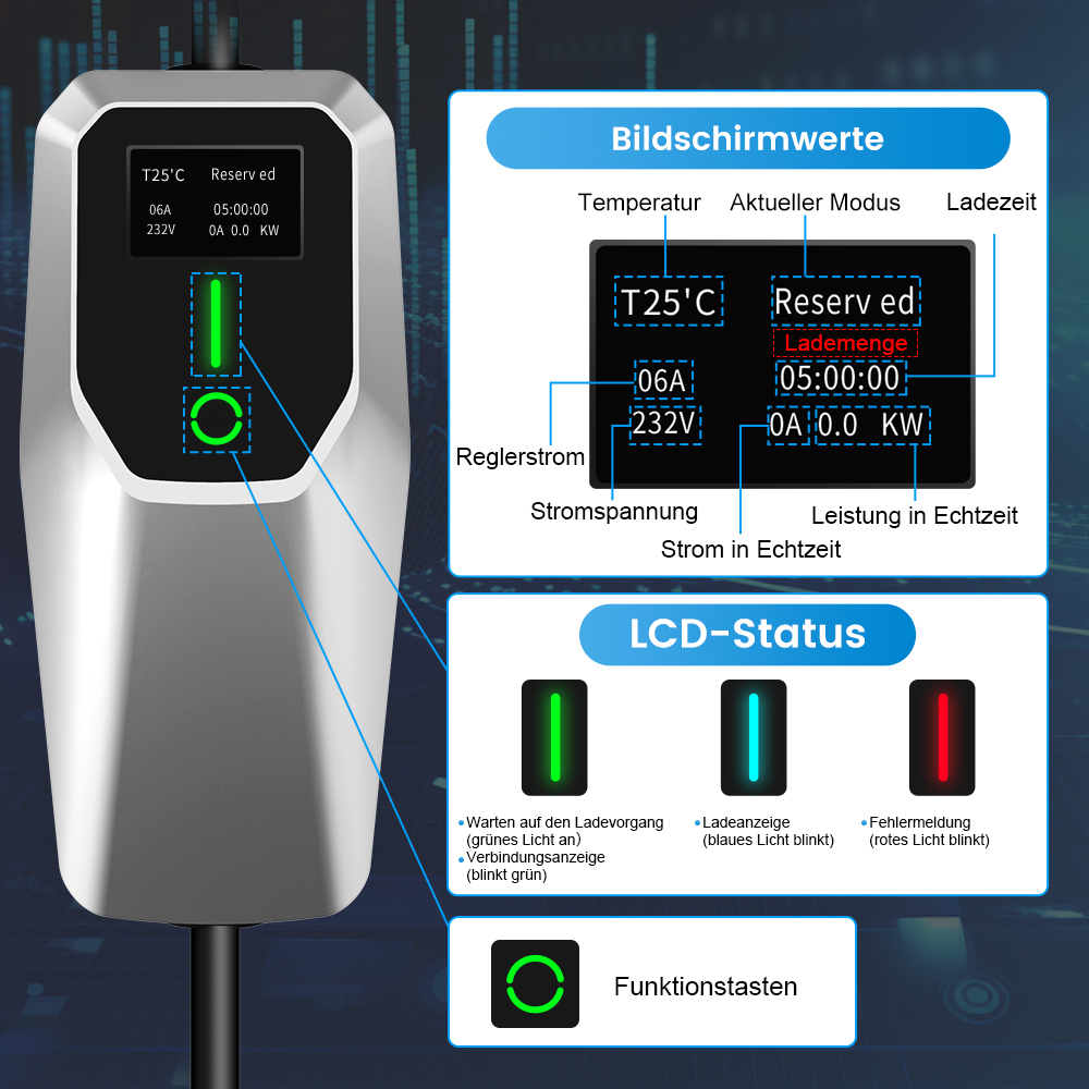 Ladegerät mit LCD-Anzeige zeigt Temperatur, Strom, Spannung und Ladezeit an.
