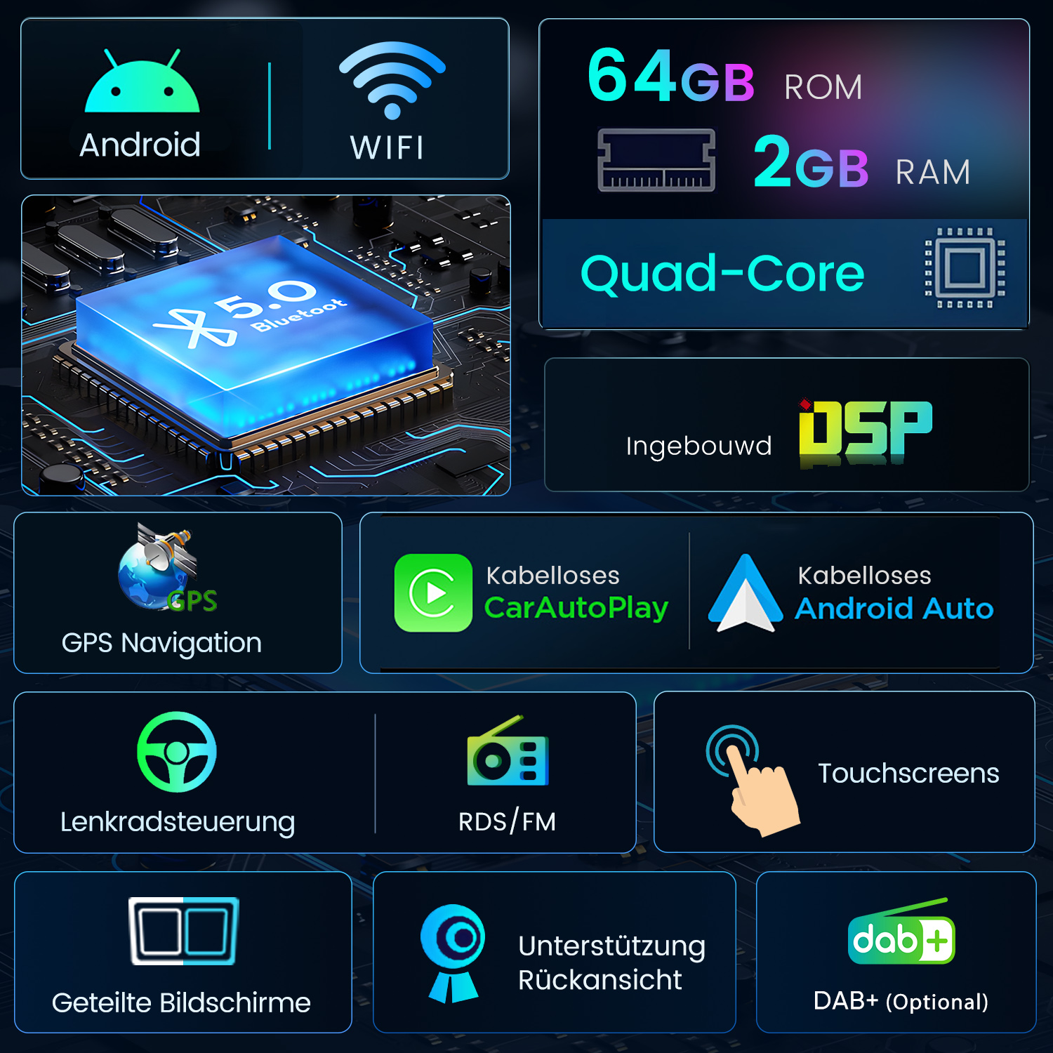 Infografik eines Autoradios mit Android, WiFi, 64GB ROM, 2GB RAM, Quad-Core, GPS.