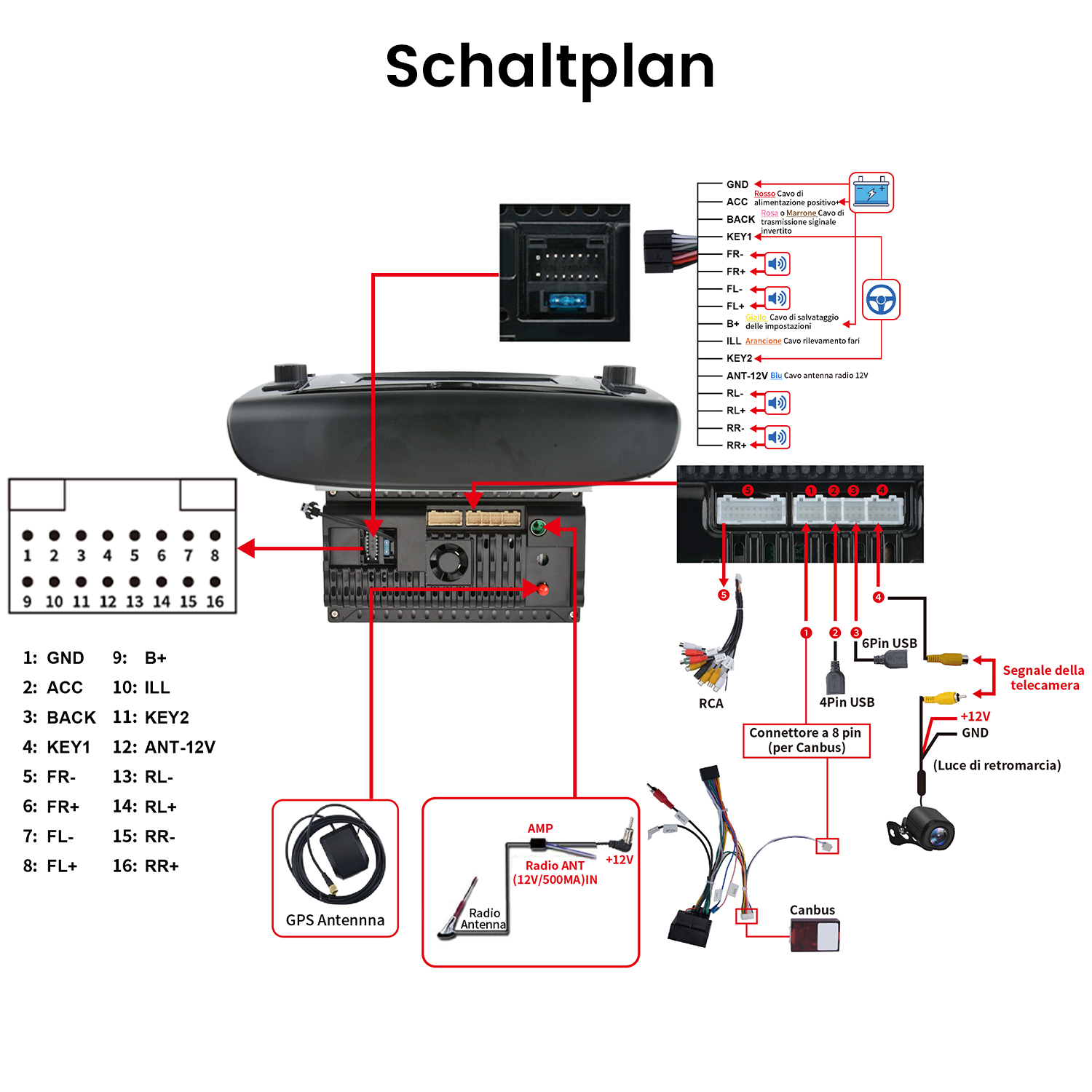 Schaltplan mit Autoradio, GPS, Antenne, Kamera und Kabelverbindungen.