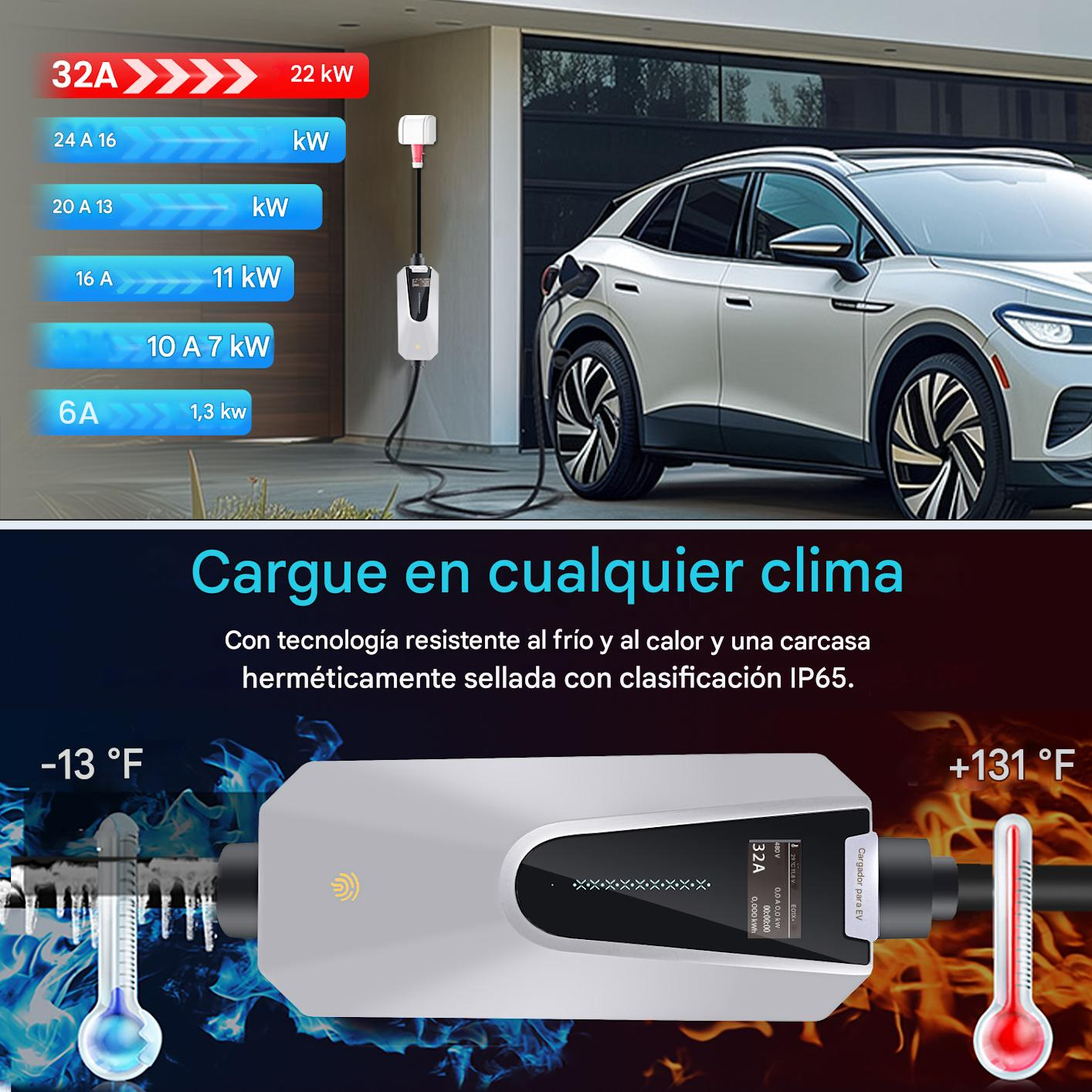 Un VE se carga en una estación diseñada para temperaturas extremas, con termómetros.