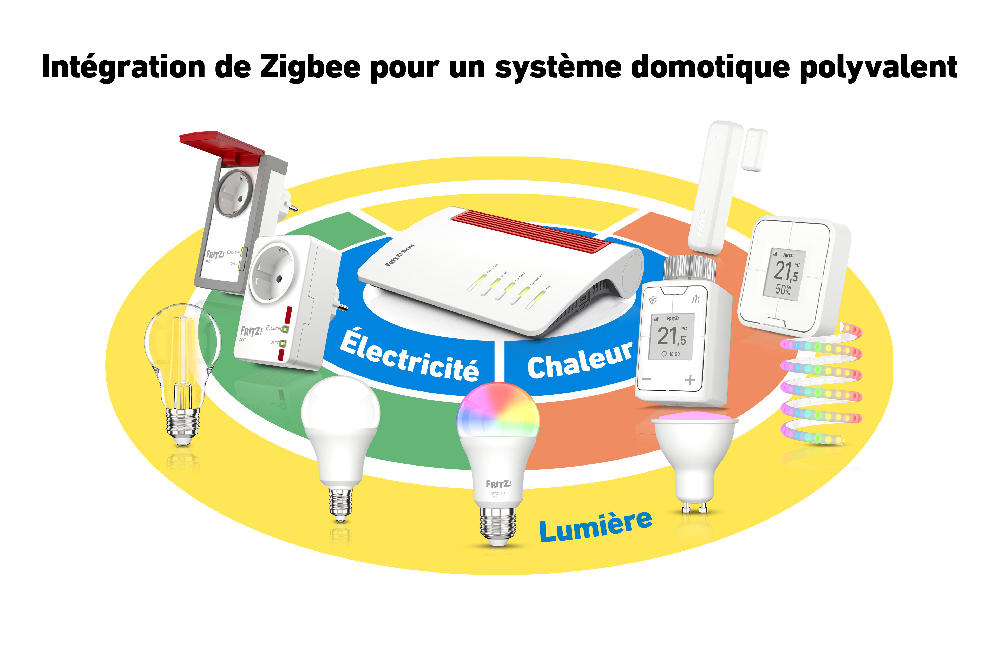 Urządzenia smart home: router, gniazdka, termostat, lampy, taśma LED.
