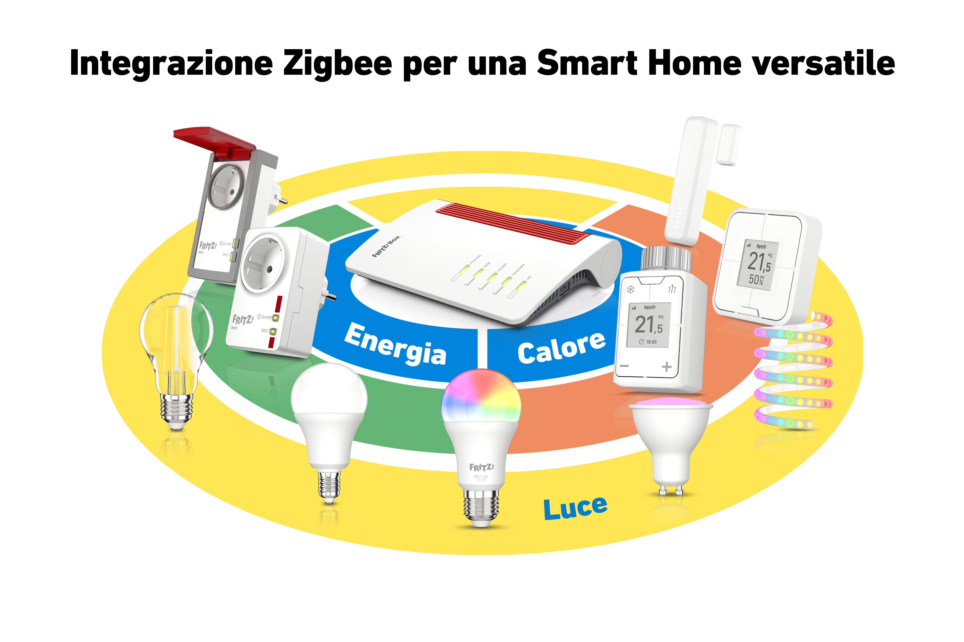 Urządzenia FRITZ! Smart Home: Router, gniazdka, termostat, lampy, taśma LED.