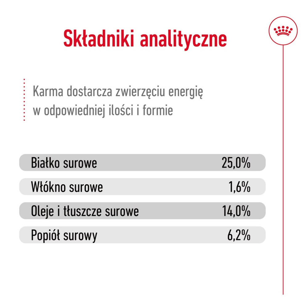 Białe tło z czerwonym nagłówkiem „Składniki analityczne” i listą składników analitycznych.