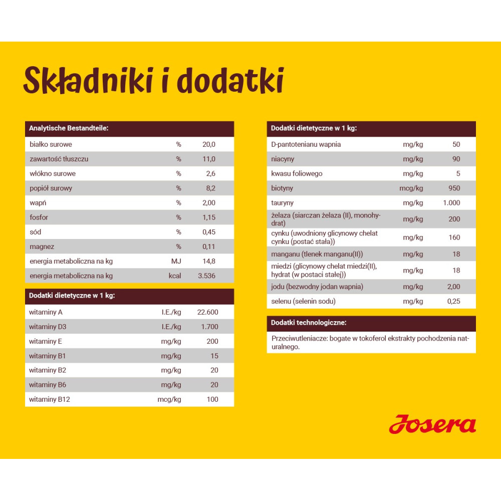 Przegląd składników i dodatków z wartościami odżywczymi i witaminami.