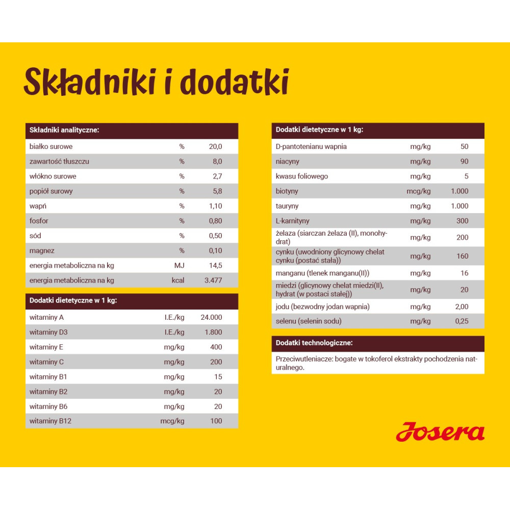Lista de aditivos analíticos y dietéticos por kg.