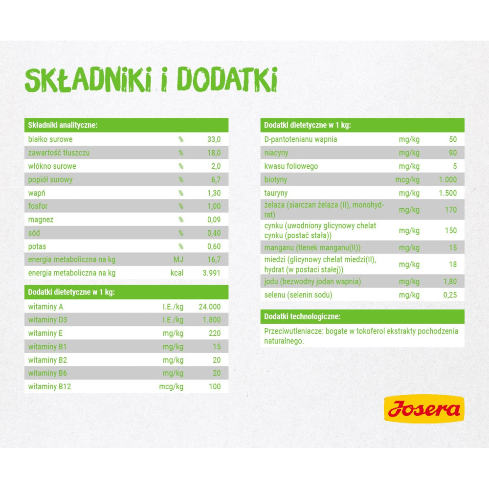 Lista składników z analizą składników, dodatkami dietetycznymi i technologicznymi.