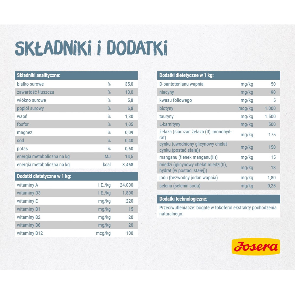 Tabele z wartościami odżywczymi i dodatkami do karmy.