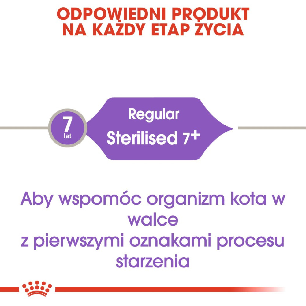 Produkt na każdy etap życia. Regularnie sterylizowany 7+.