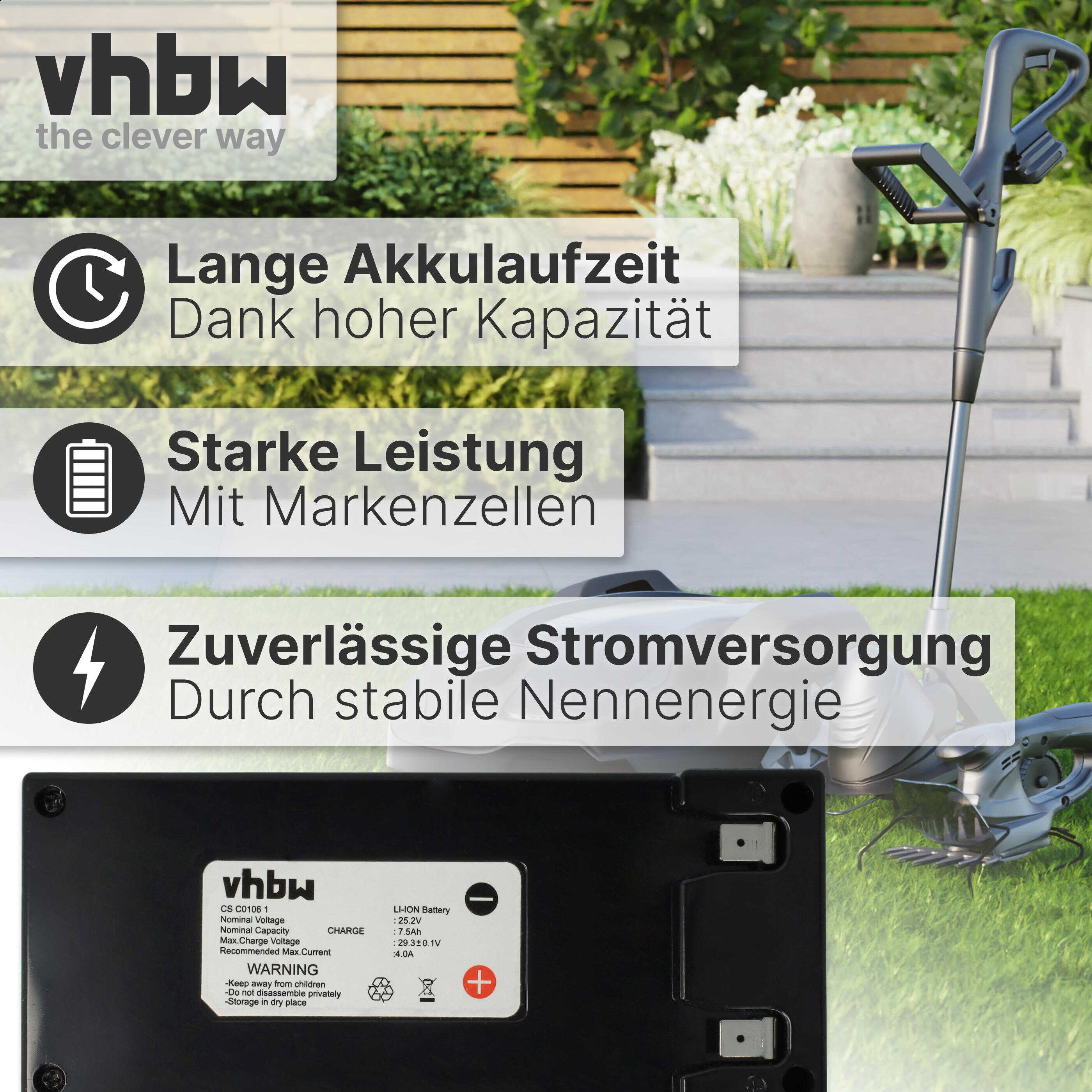 Ein Akku mit Vhbw Logo, daneben ein Rasentrimmer im Garten.